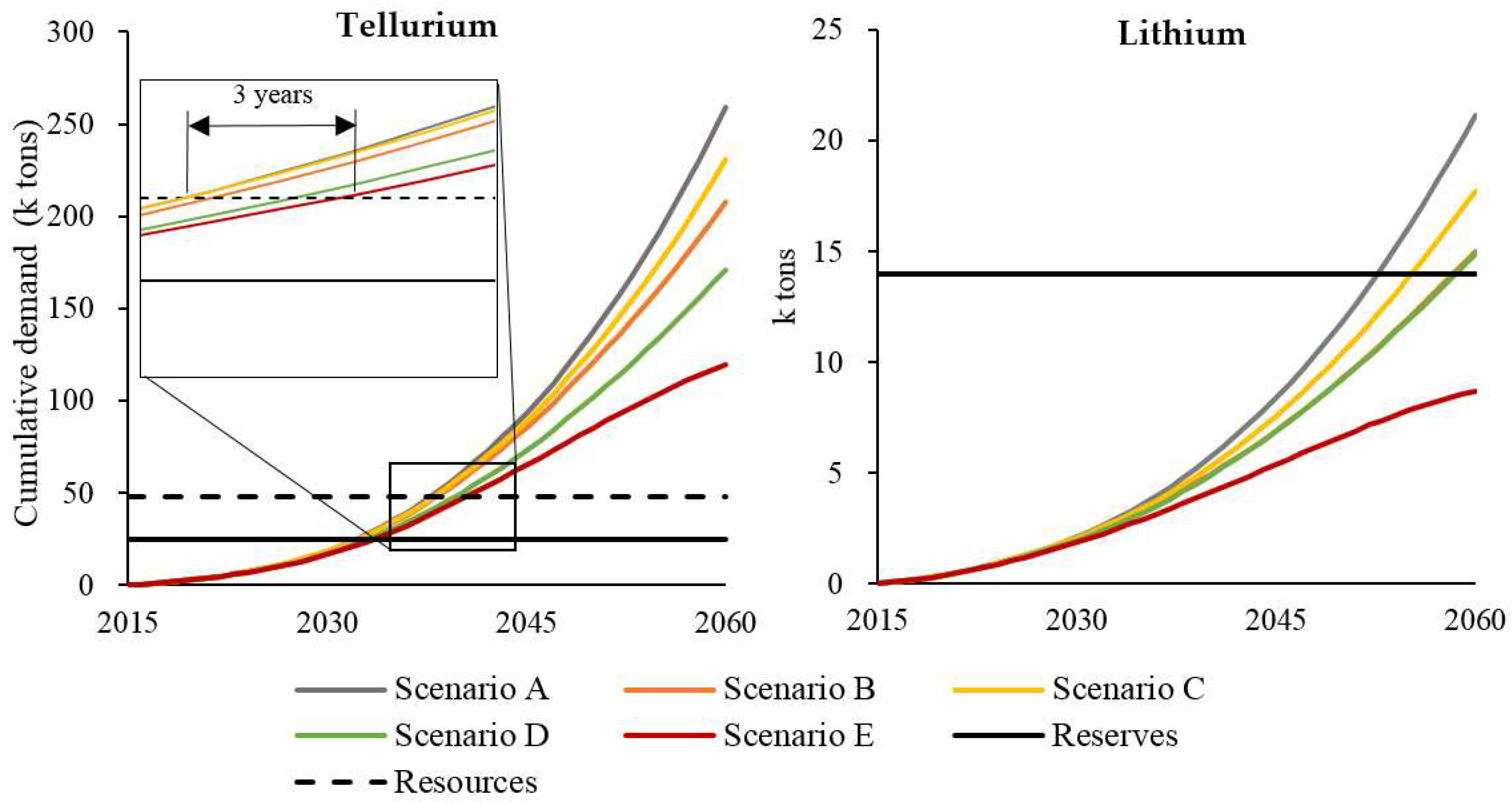 Minerals 08 00156 g018