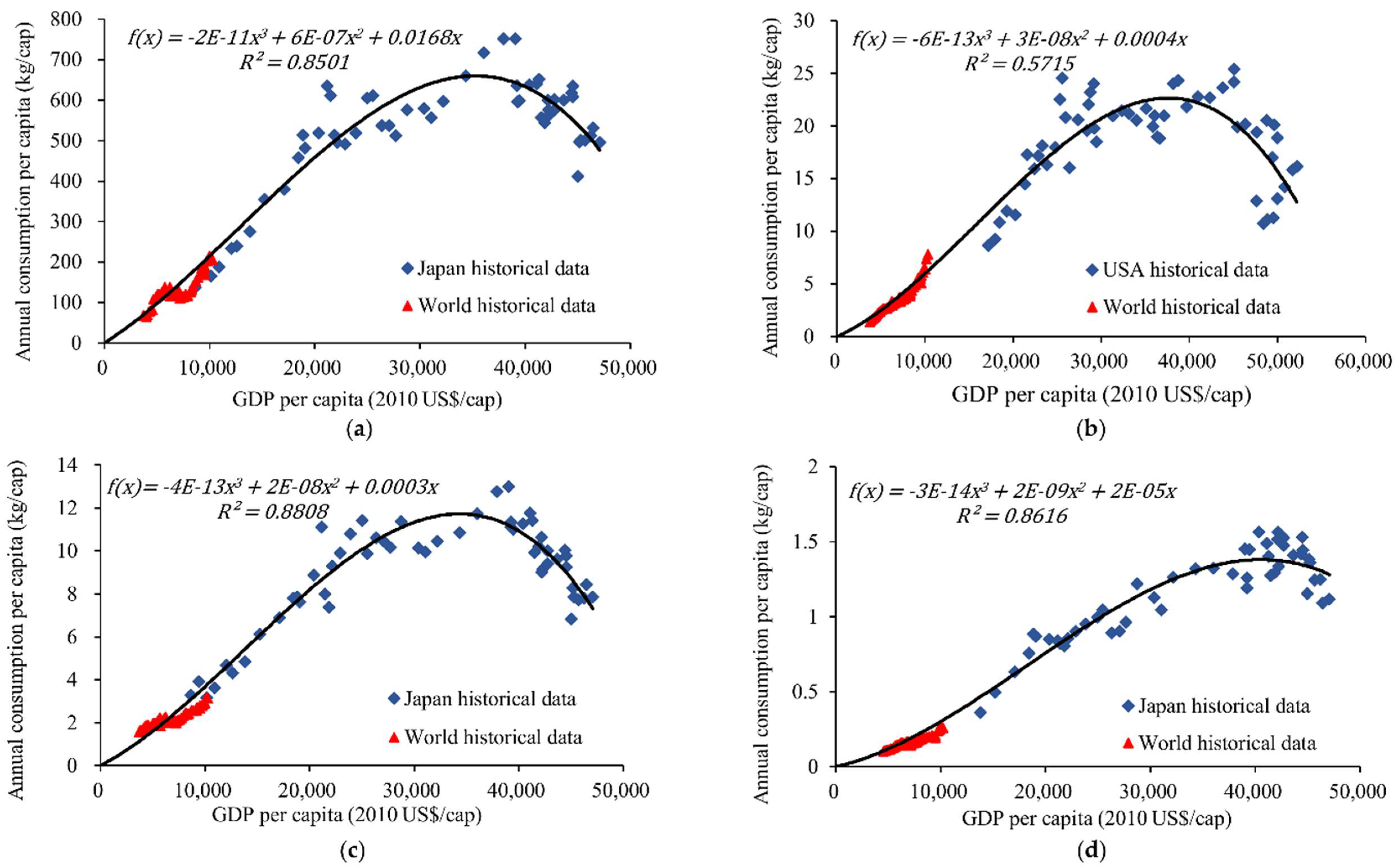Minerals 08 00156 g0a1