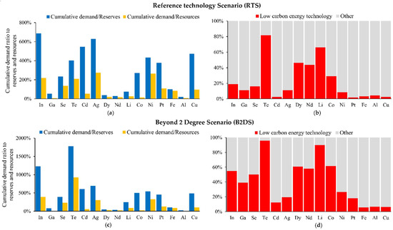 Minerals 08 00156 g0a2