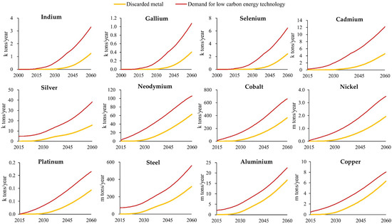 Minerals 08 00156 g0a3
