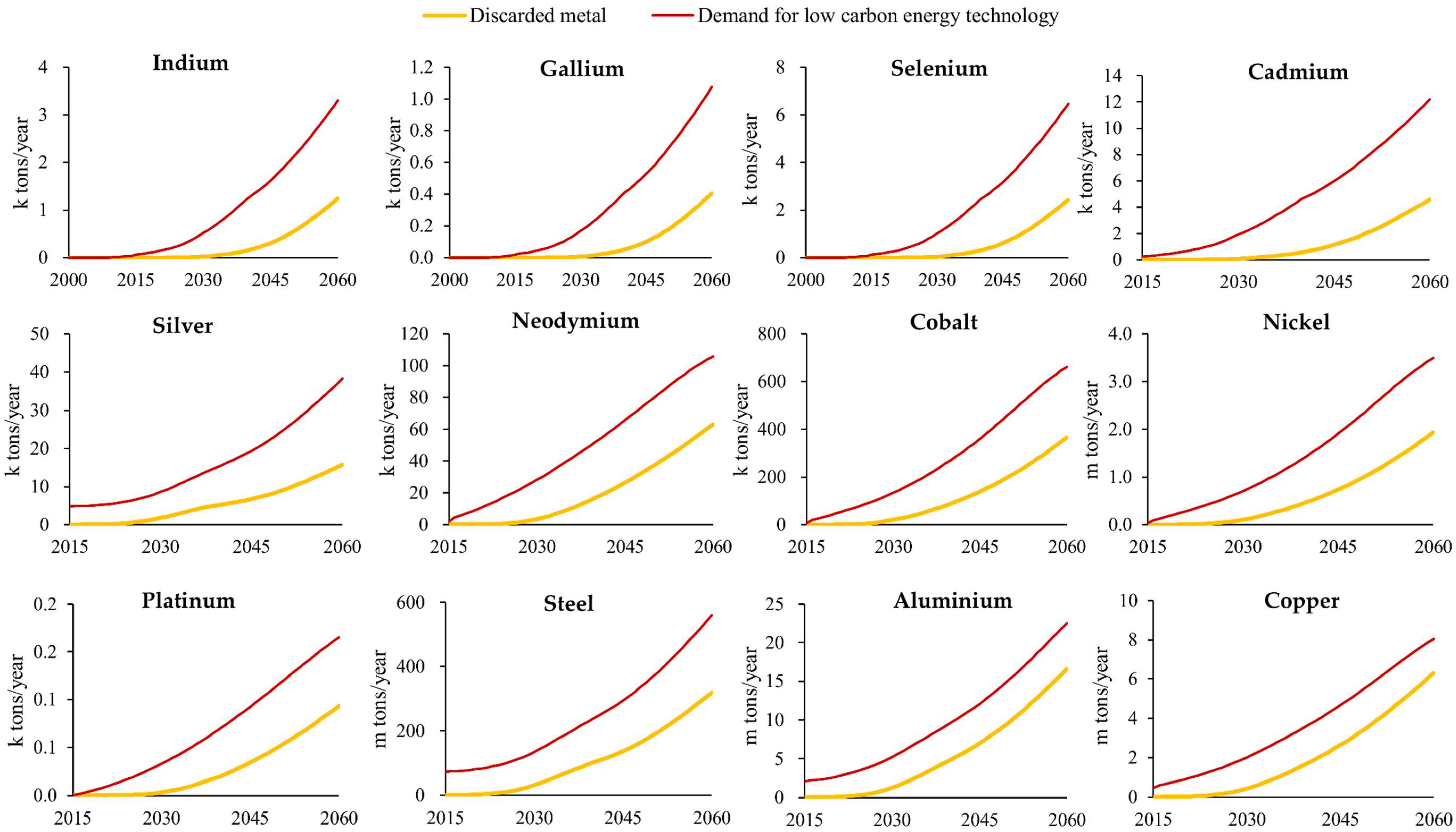 Minerals 08 00156 g0a3