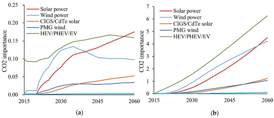 Minerals 08 00156 g0a5