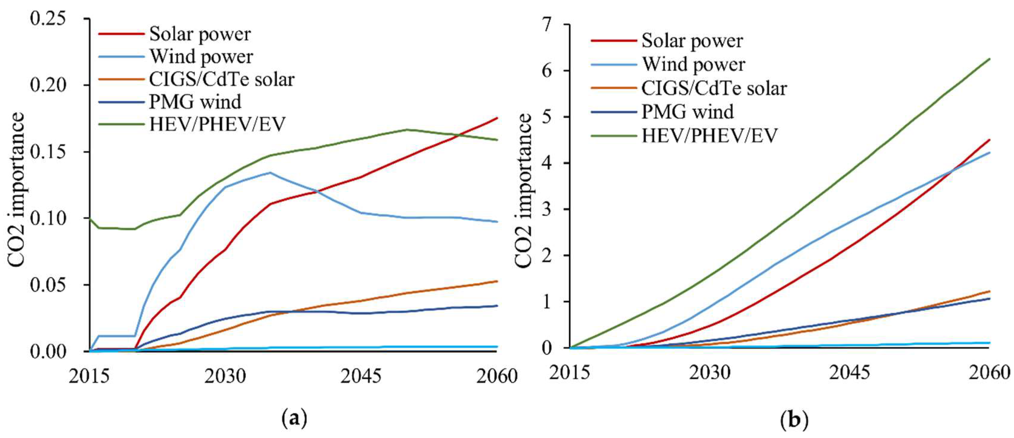 Minerals 08 00156 g0a5