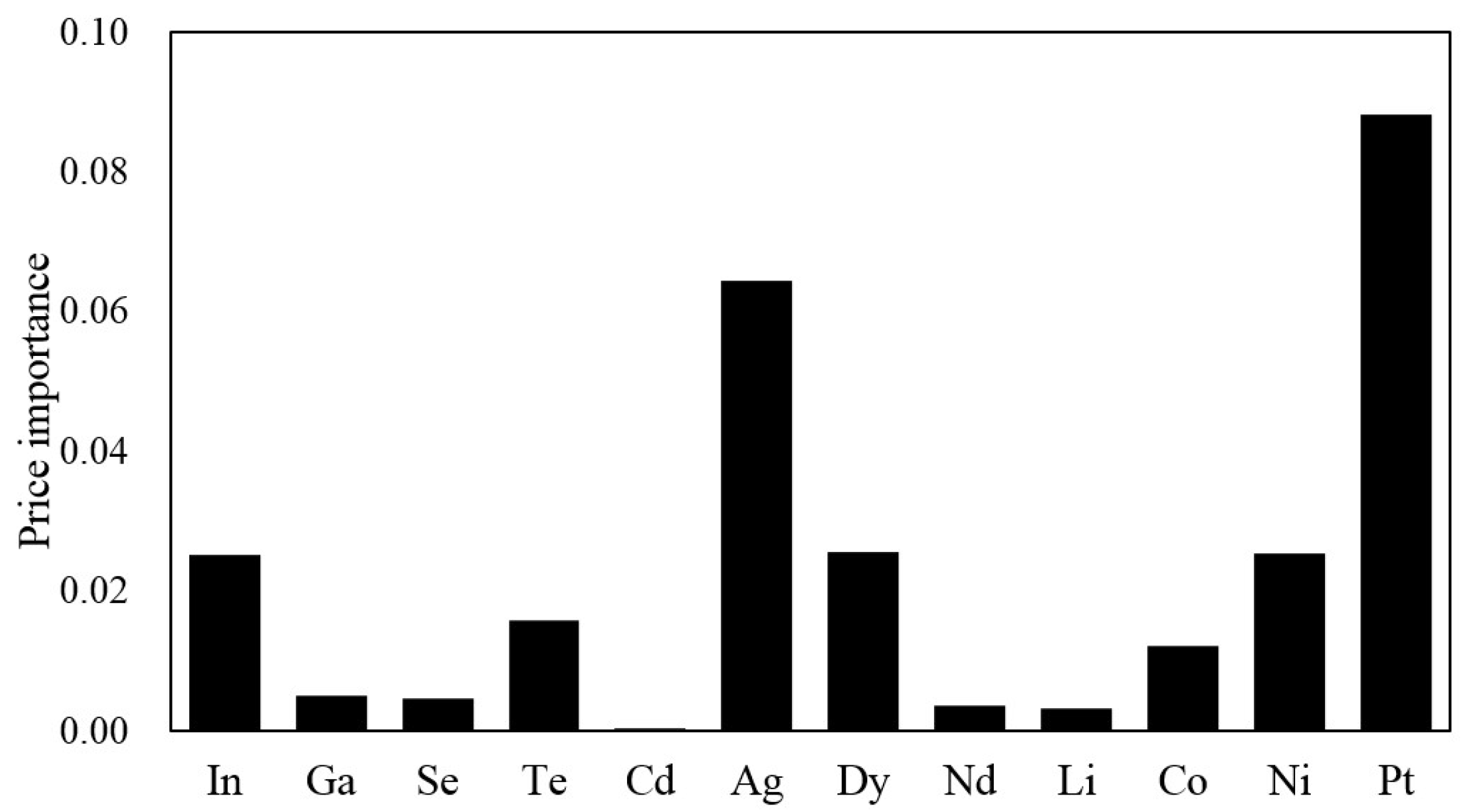 Minerals 08 00156 g0a6