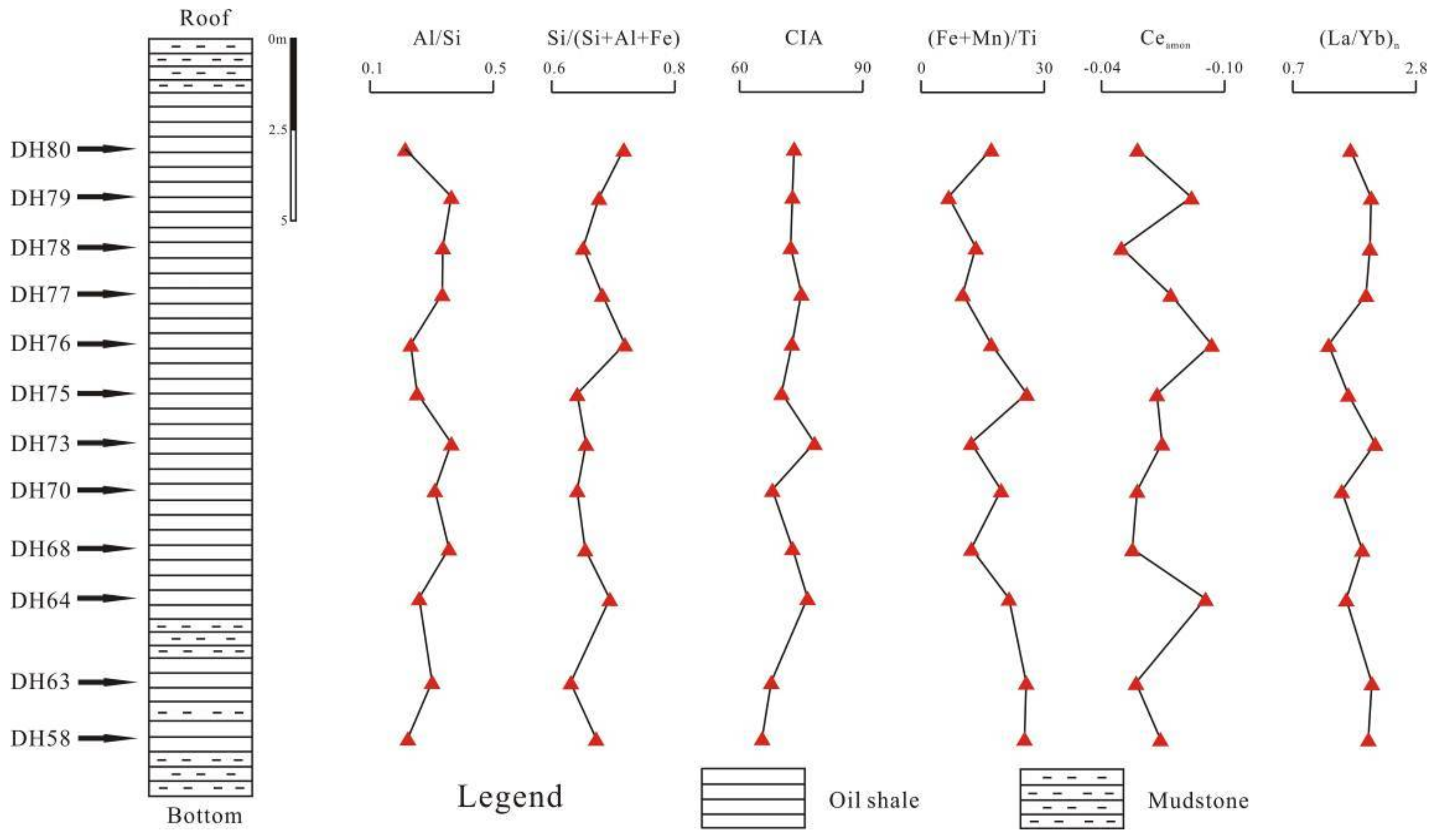 Minerals 08 00157 g003