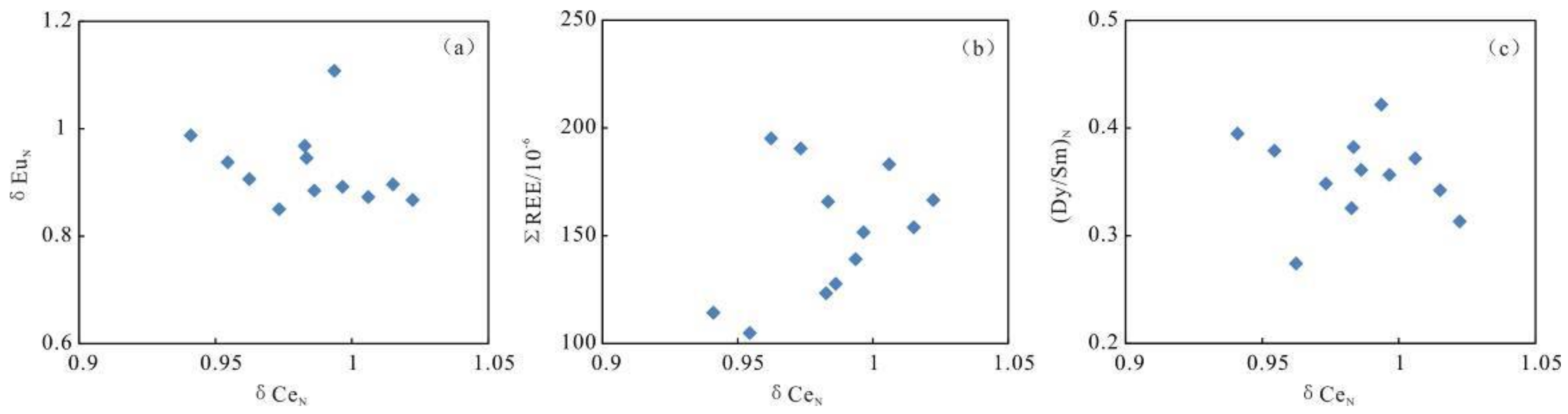 Minerals 08 00157 g008