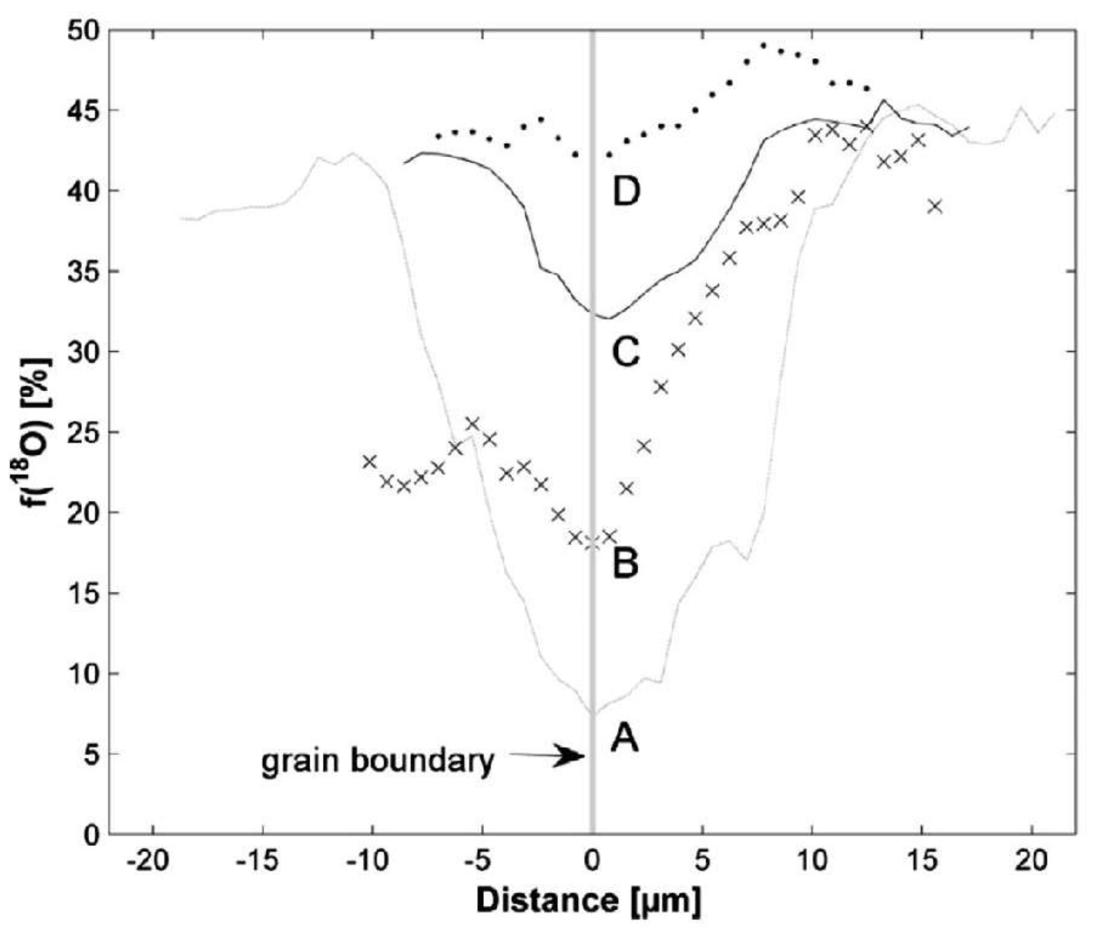 Minerals 08 00158 g004b