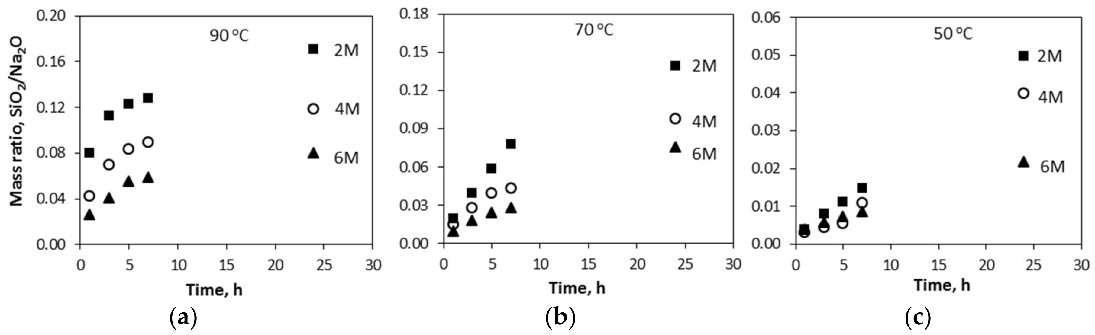 Minerals 08 00160 g003