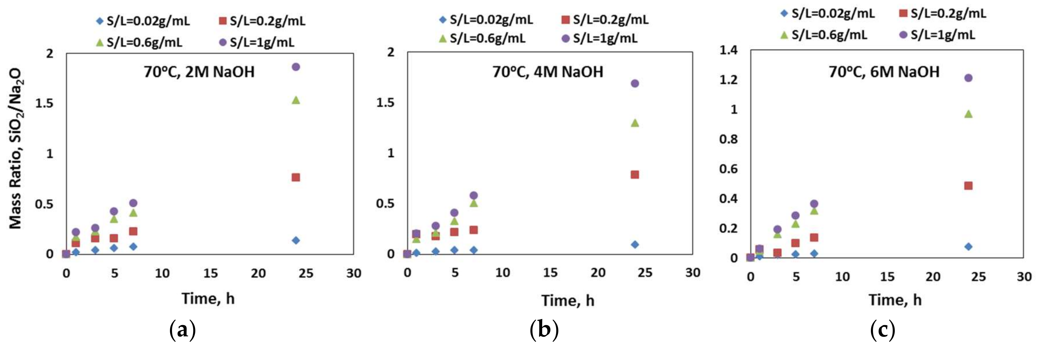 Minerals 08 00160 g004
