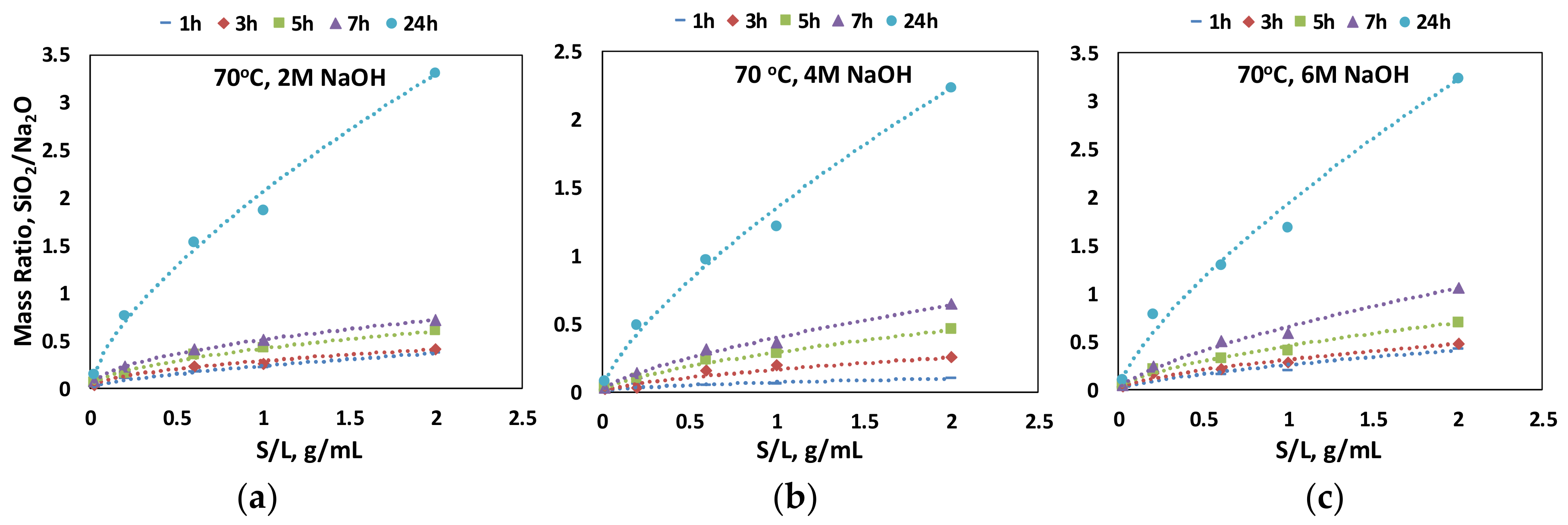 Minerals 08 00160 g005