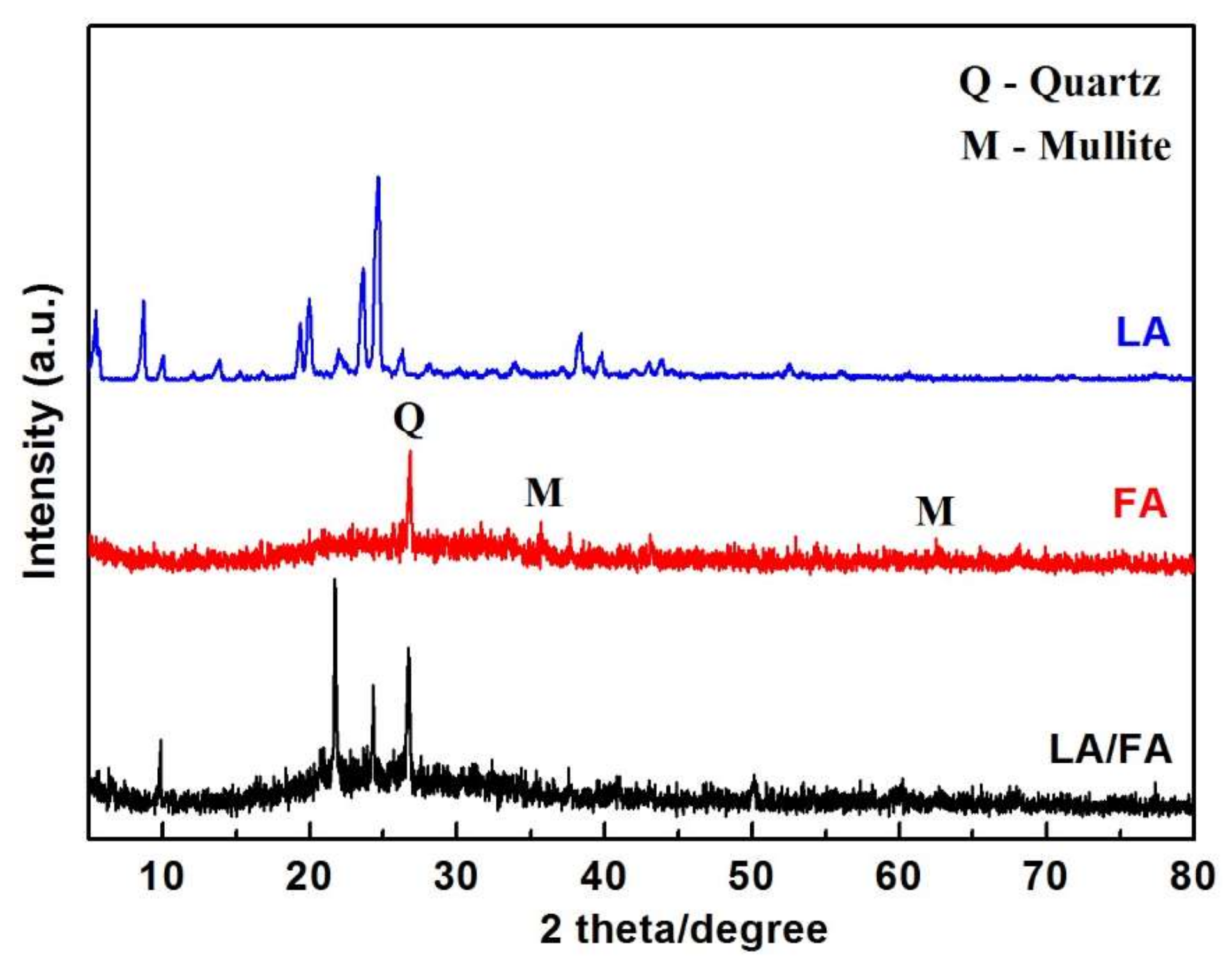 Minerals 08 00161 g002