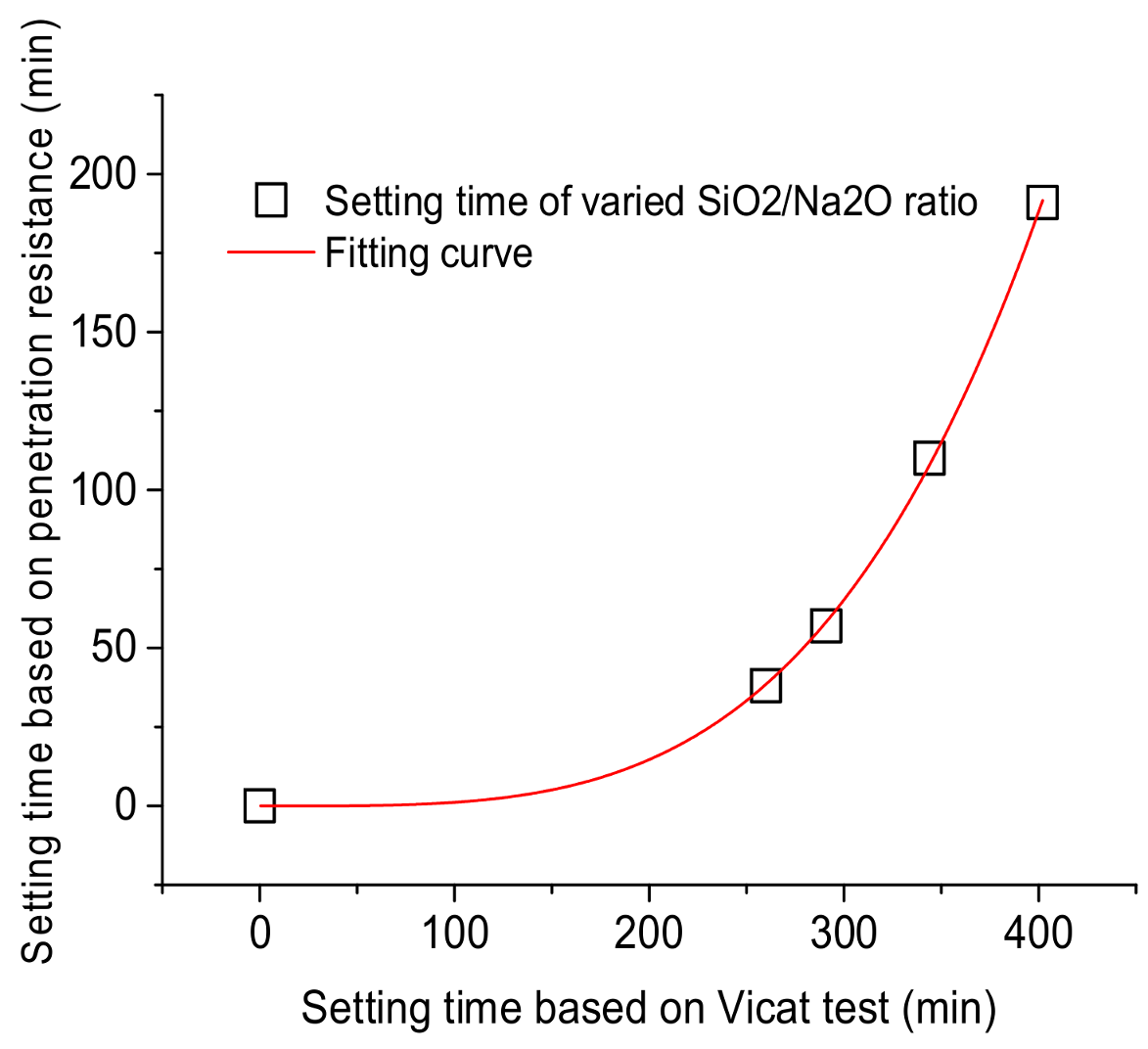 Minerals 08 00162 g007