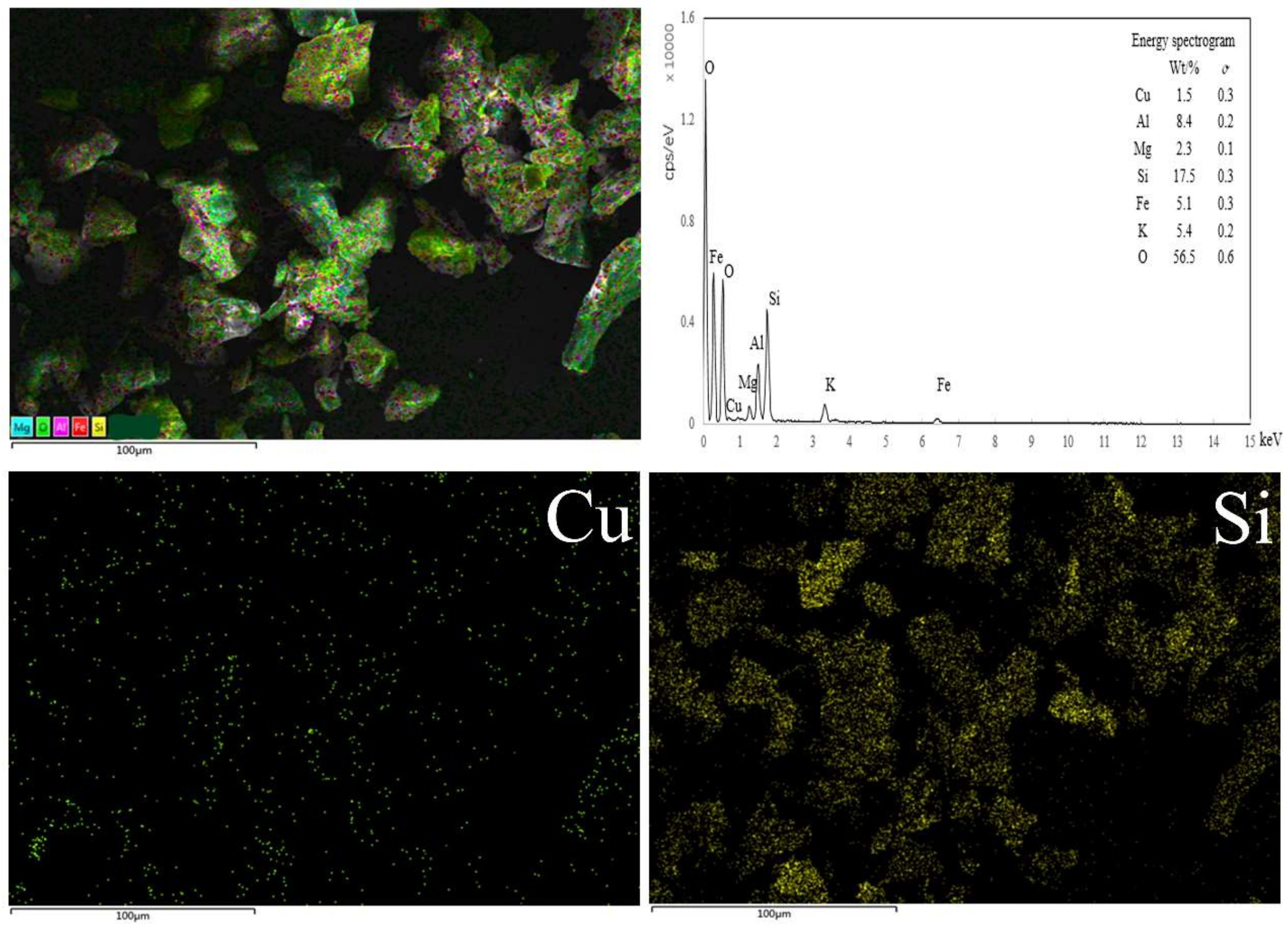 Minerals 08 00165 g002