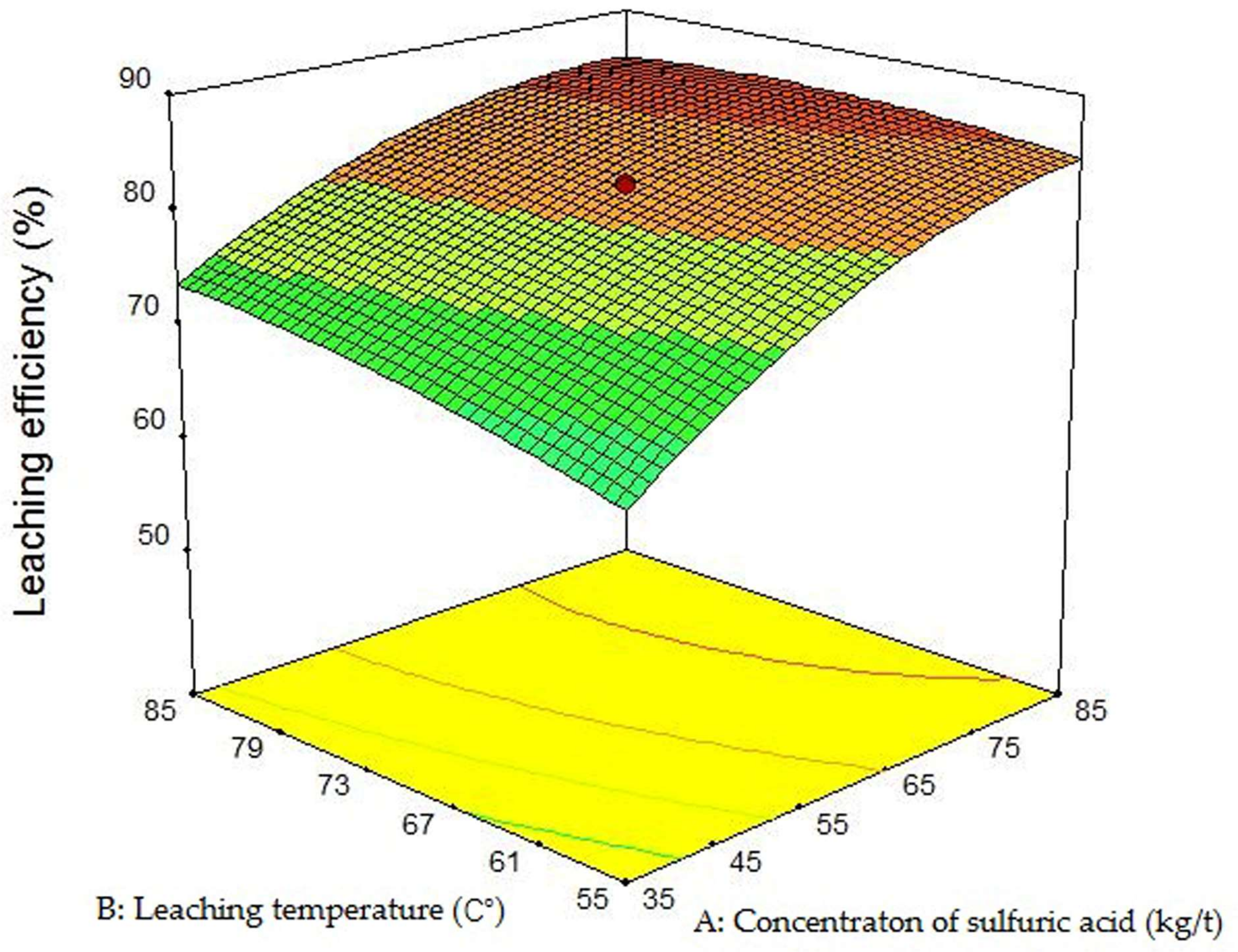 Minerals 08 00165 g005