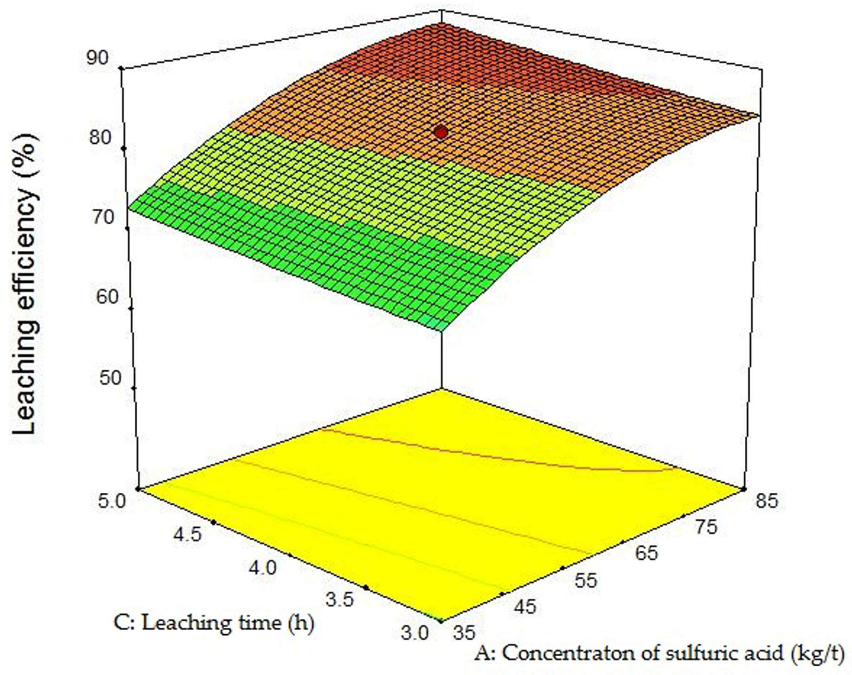 Minerals 08 00165 g006