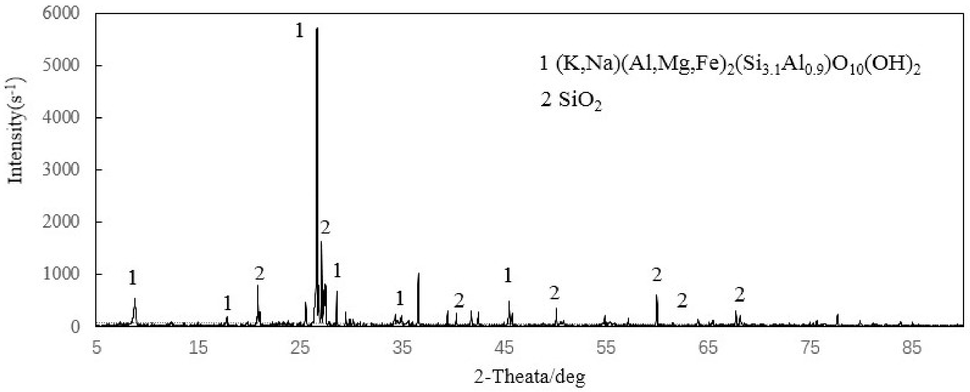 Minerals 08 00165 g008