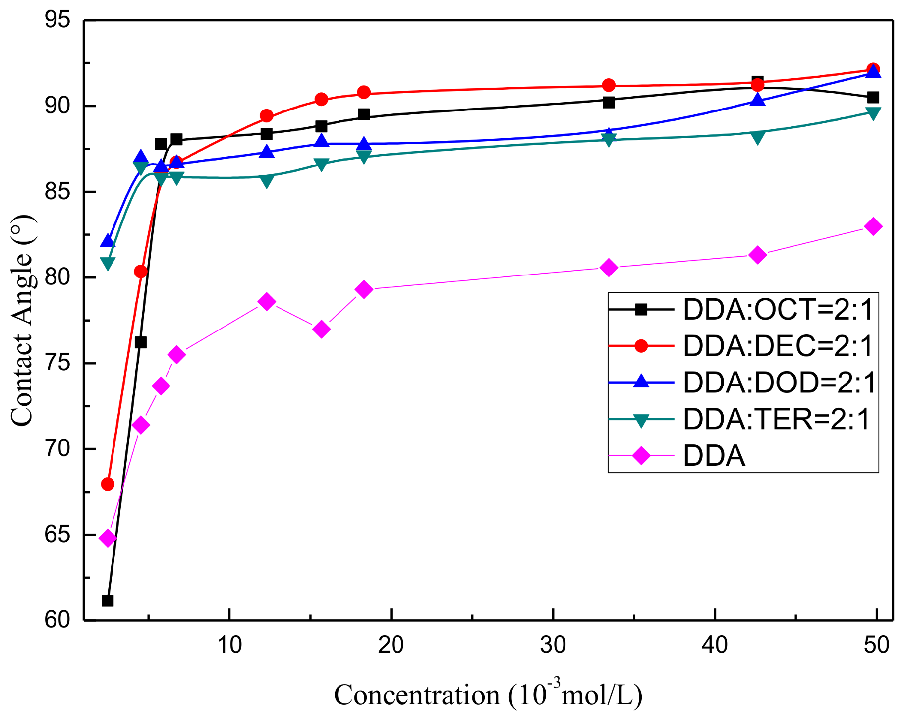 Minerals 08 00168 g004