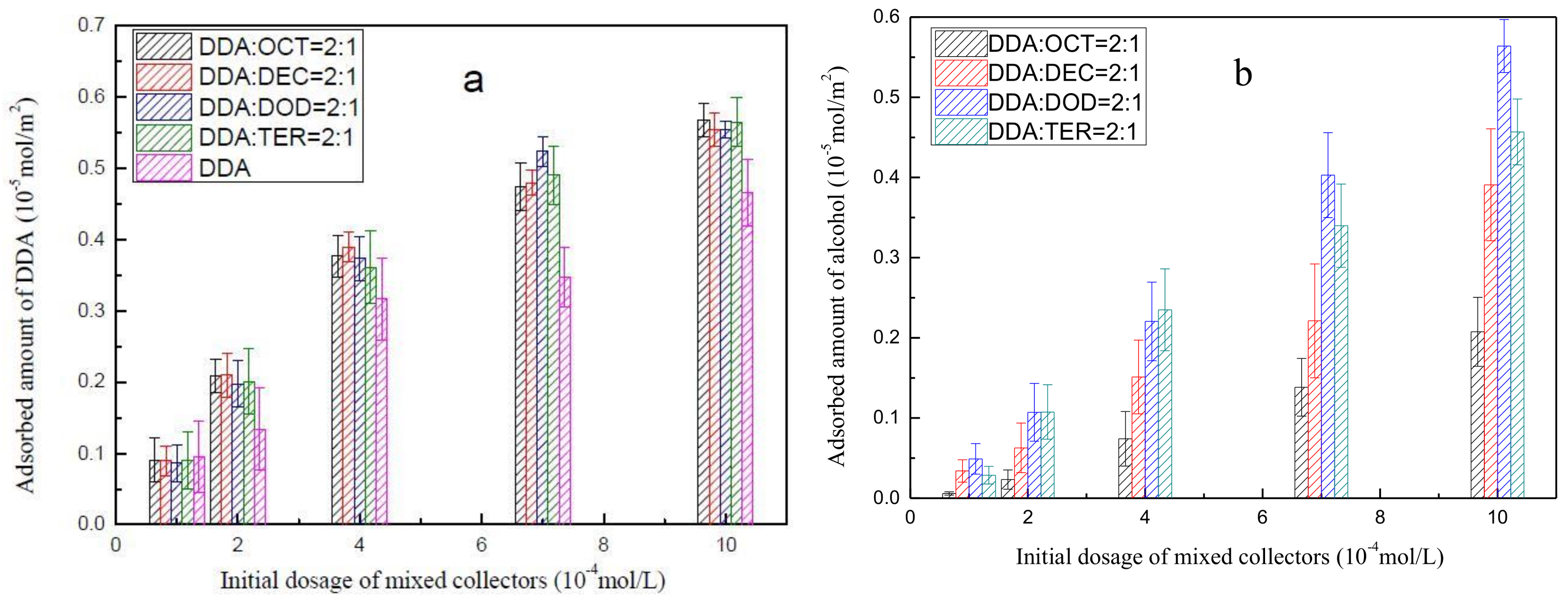 Minerals 08 00168 g006