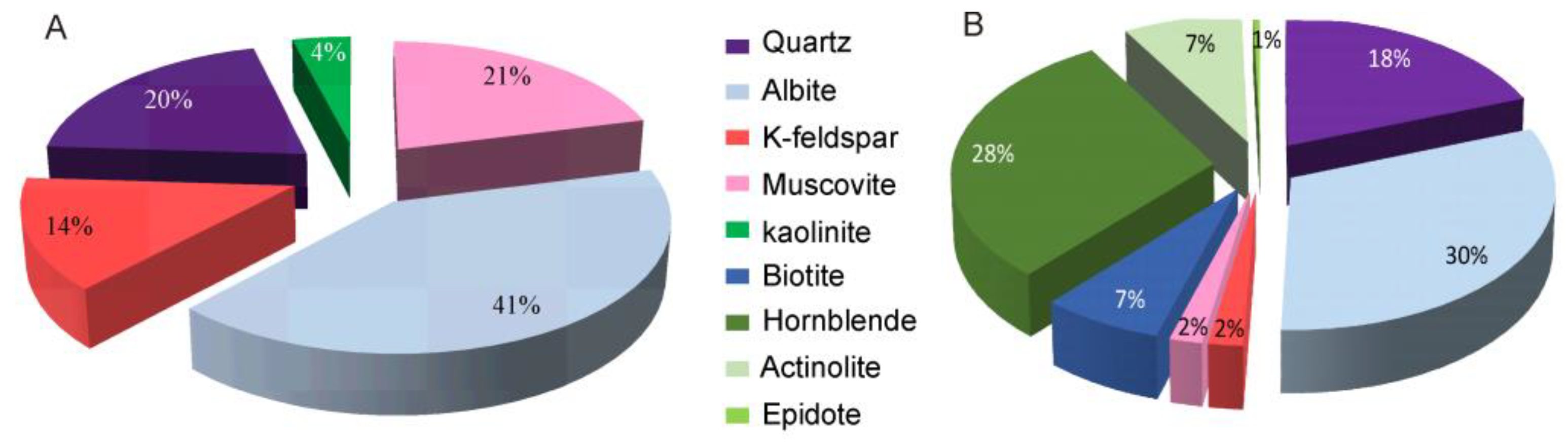 Minerals 08 00170 g003