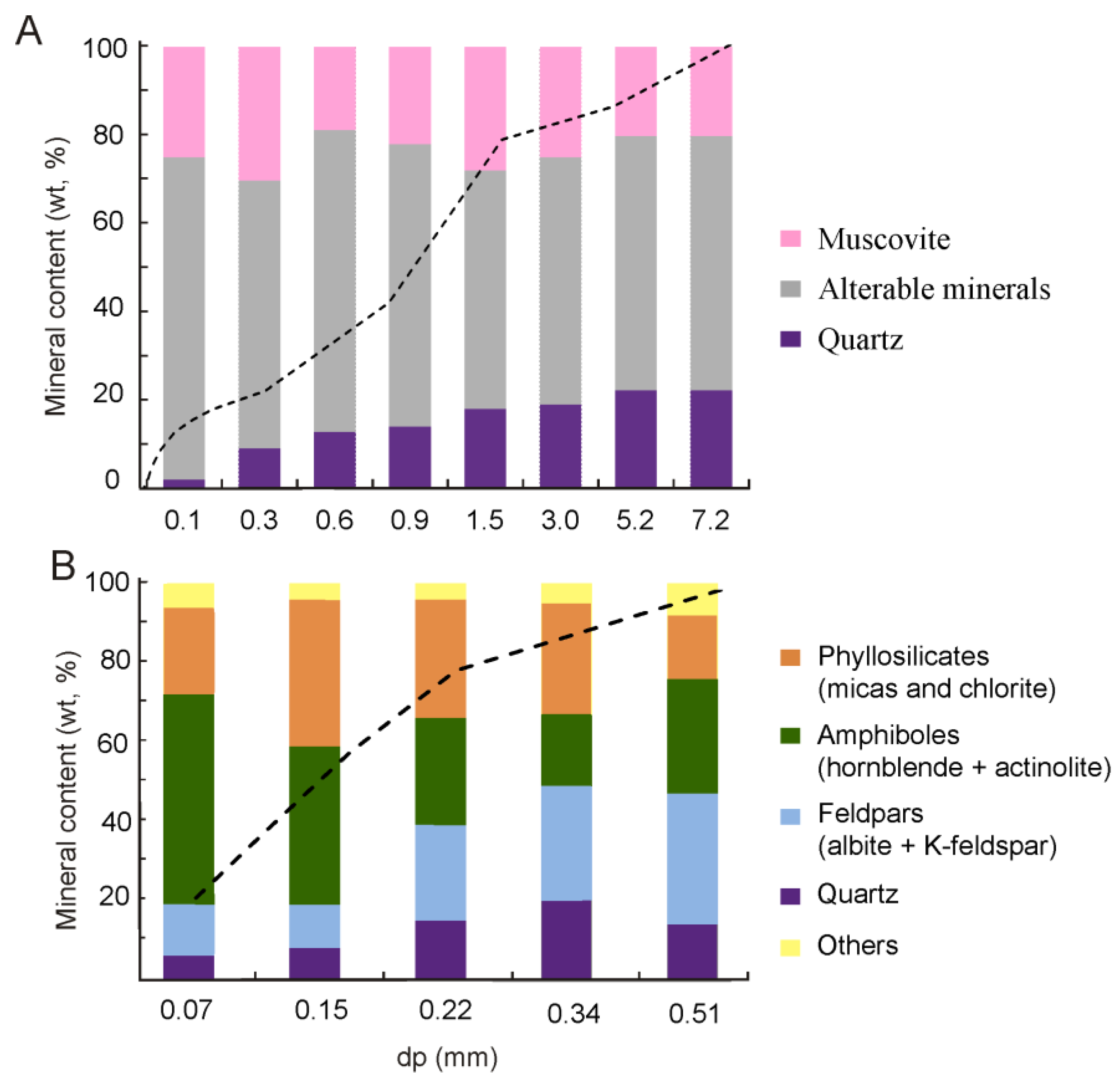 Minerals 08 00170 g009