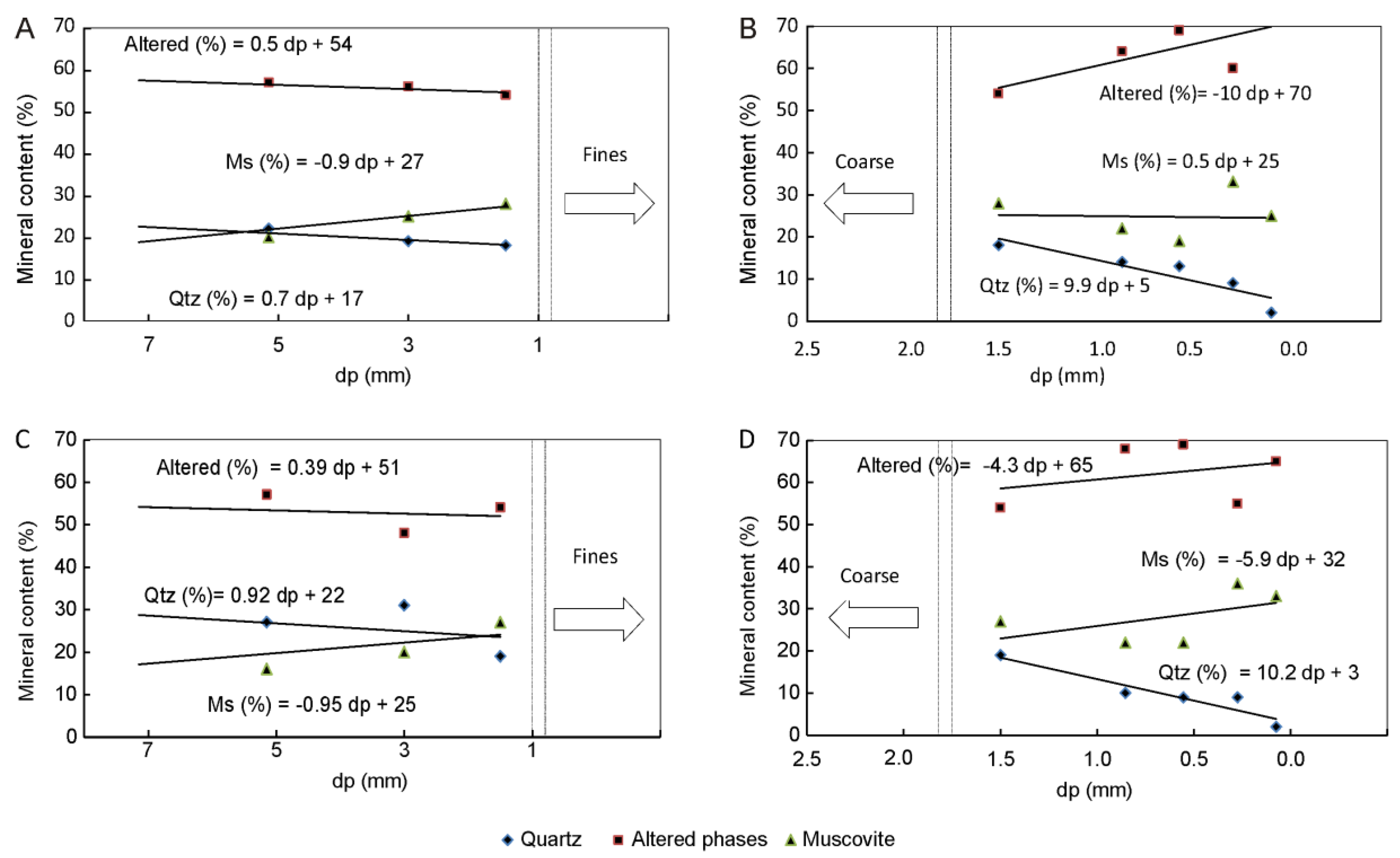 Minerals 08 00170 g010
