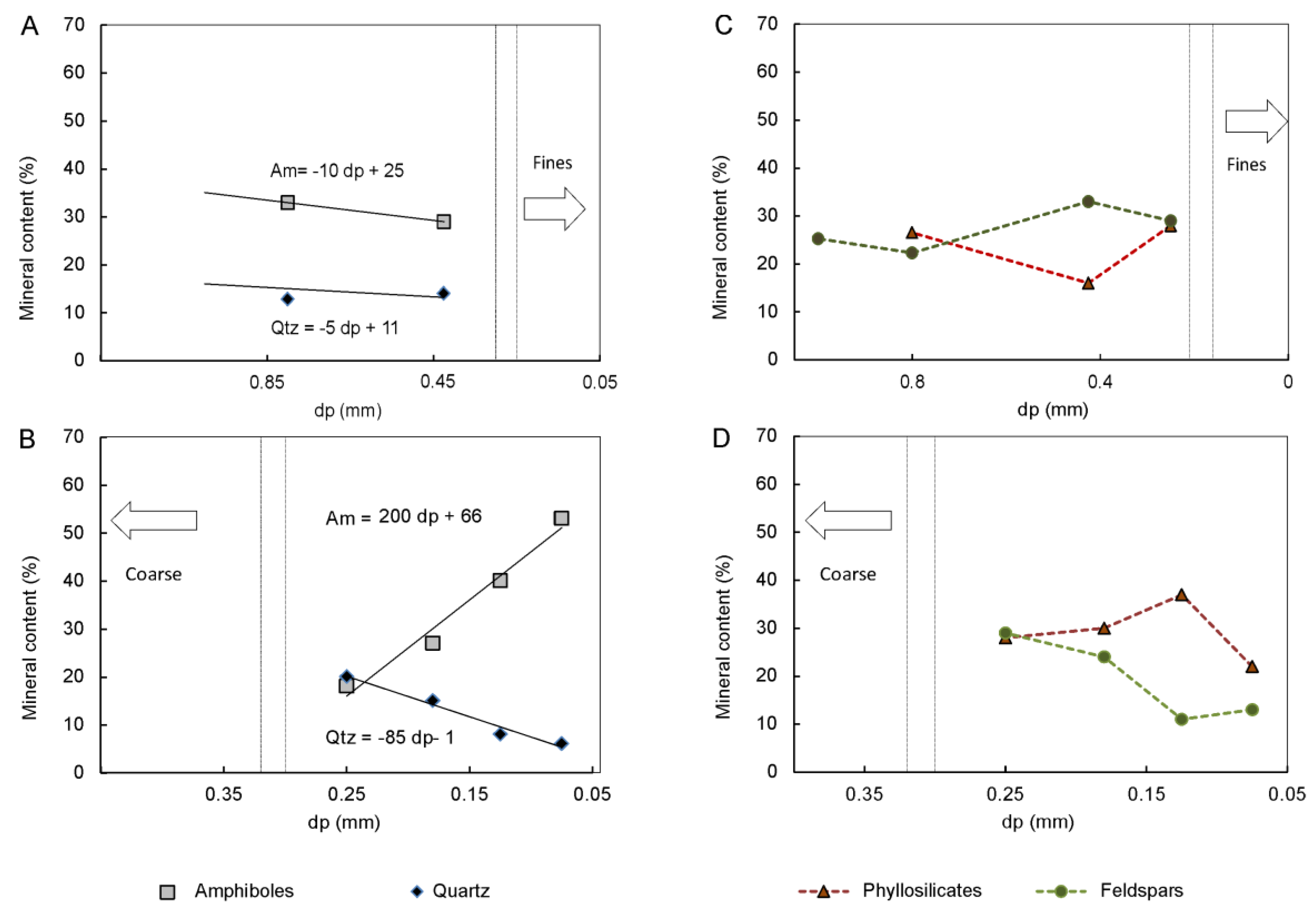 Minerals 08 00170 g012