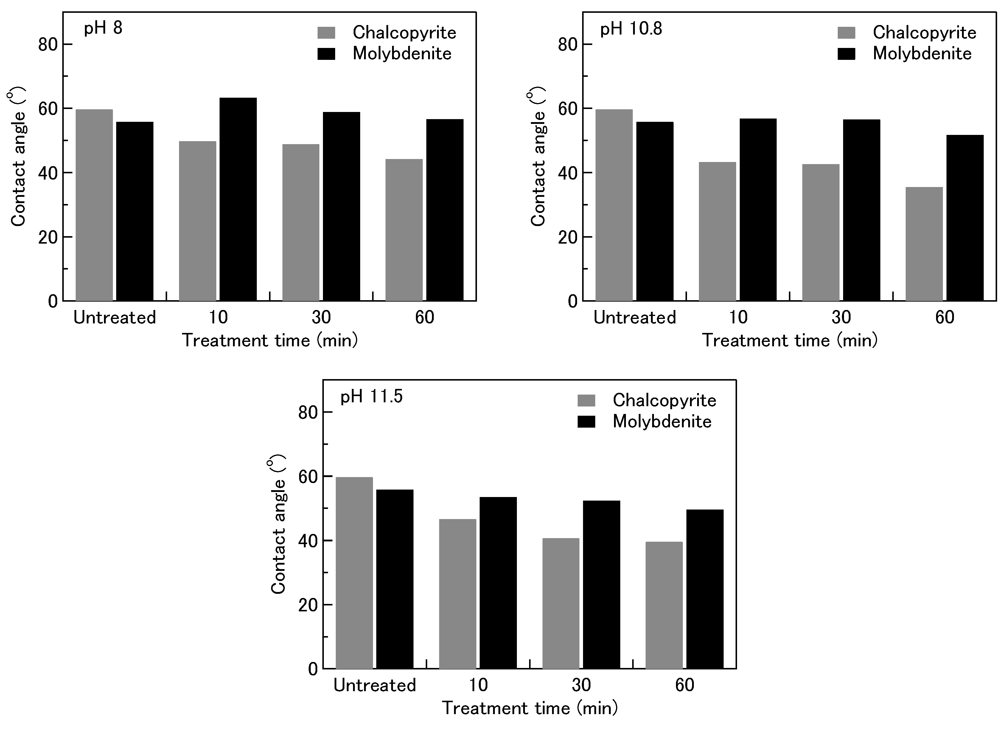 Minerals 08 00172 g002