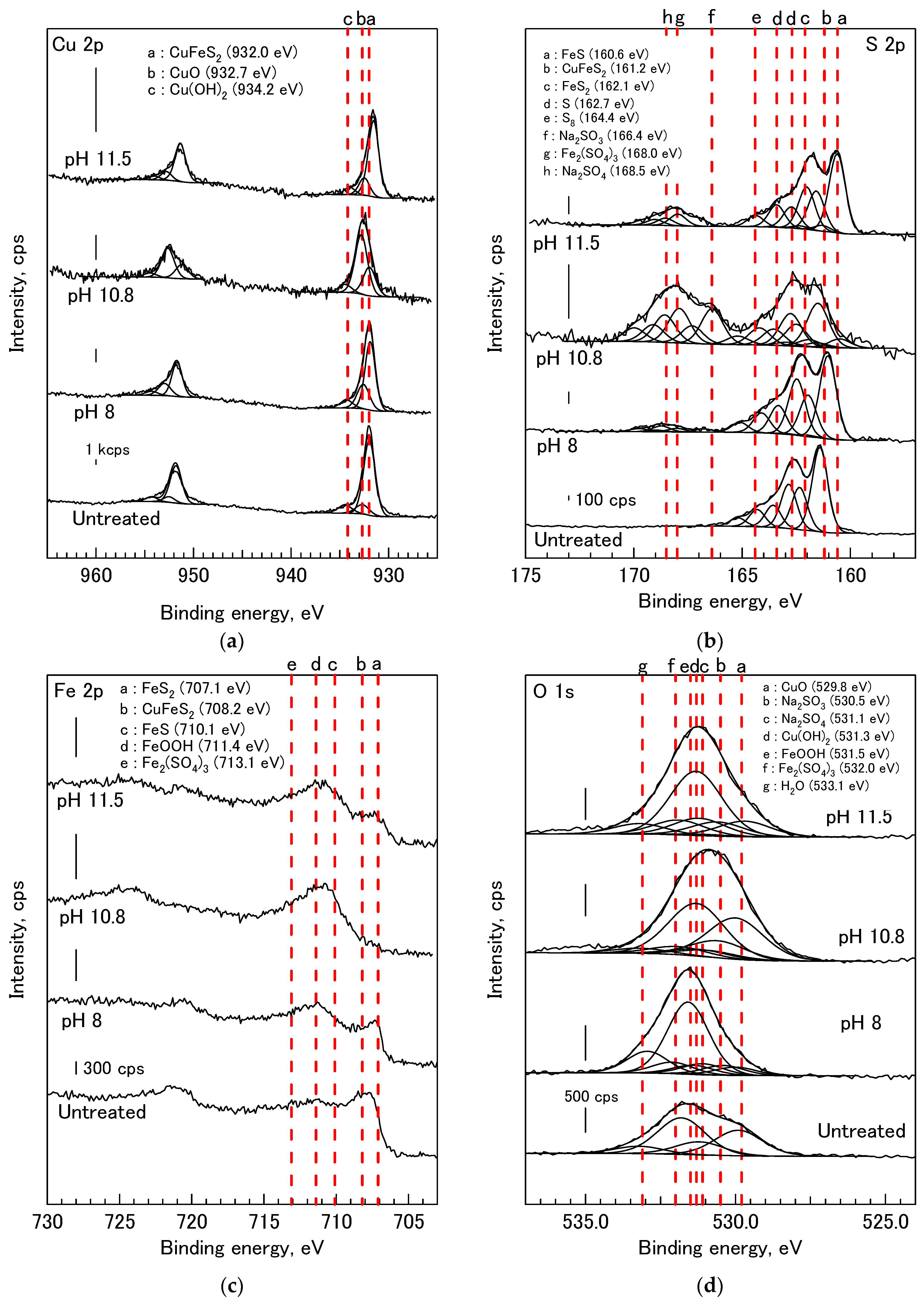 Minerals 08 00172 g003