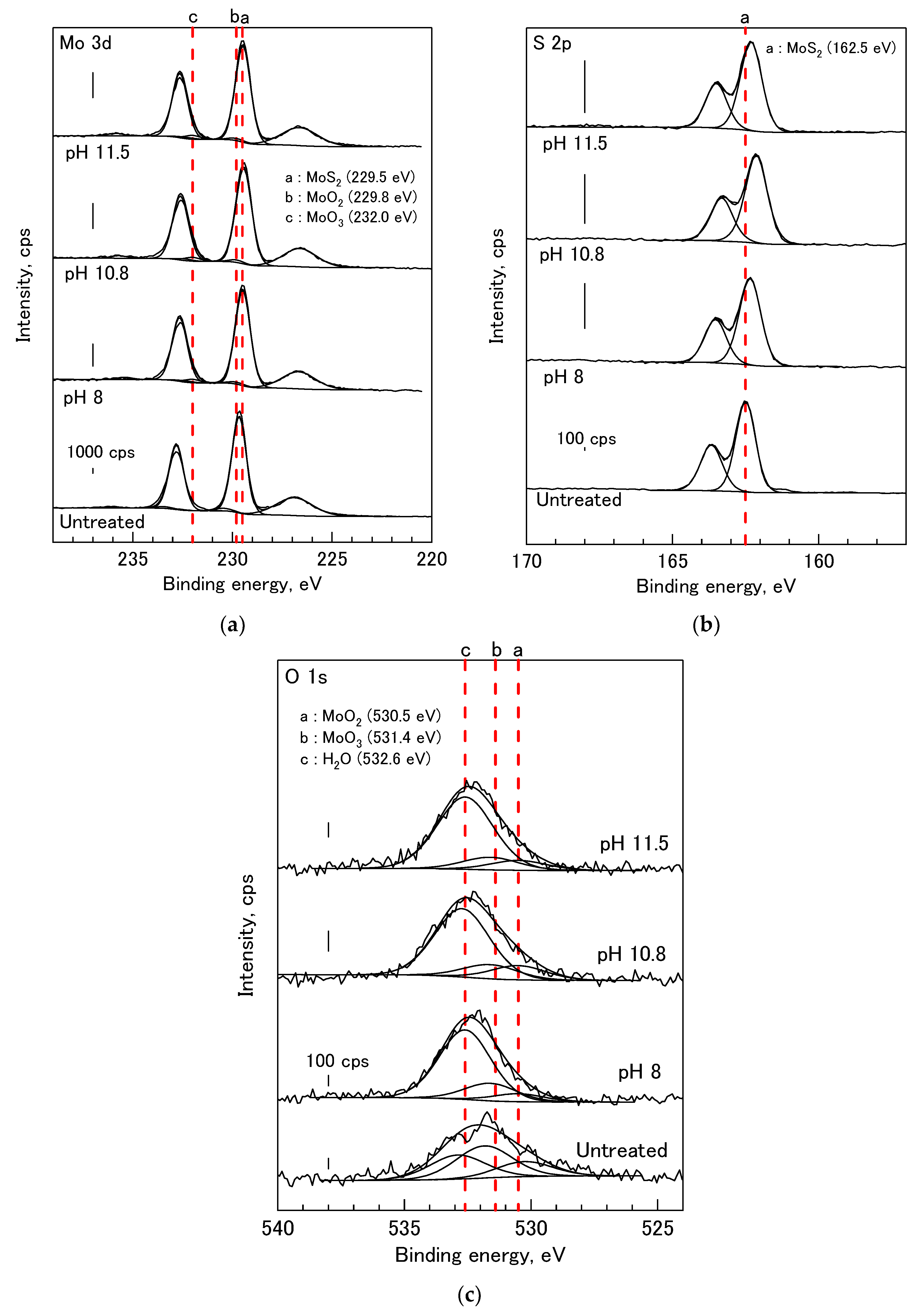 Minerals 08 00172 g004