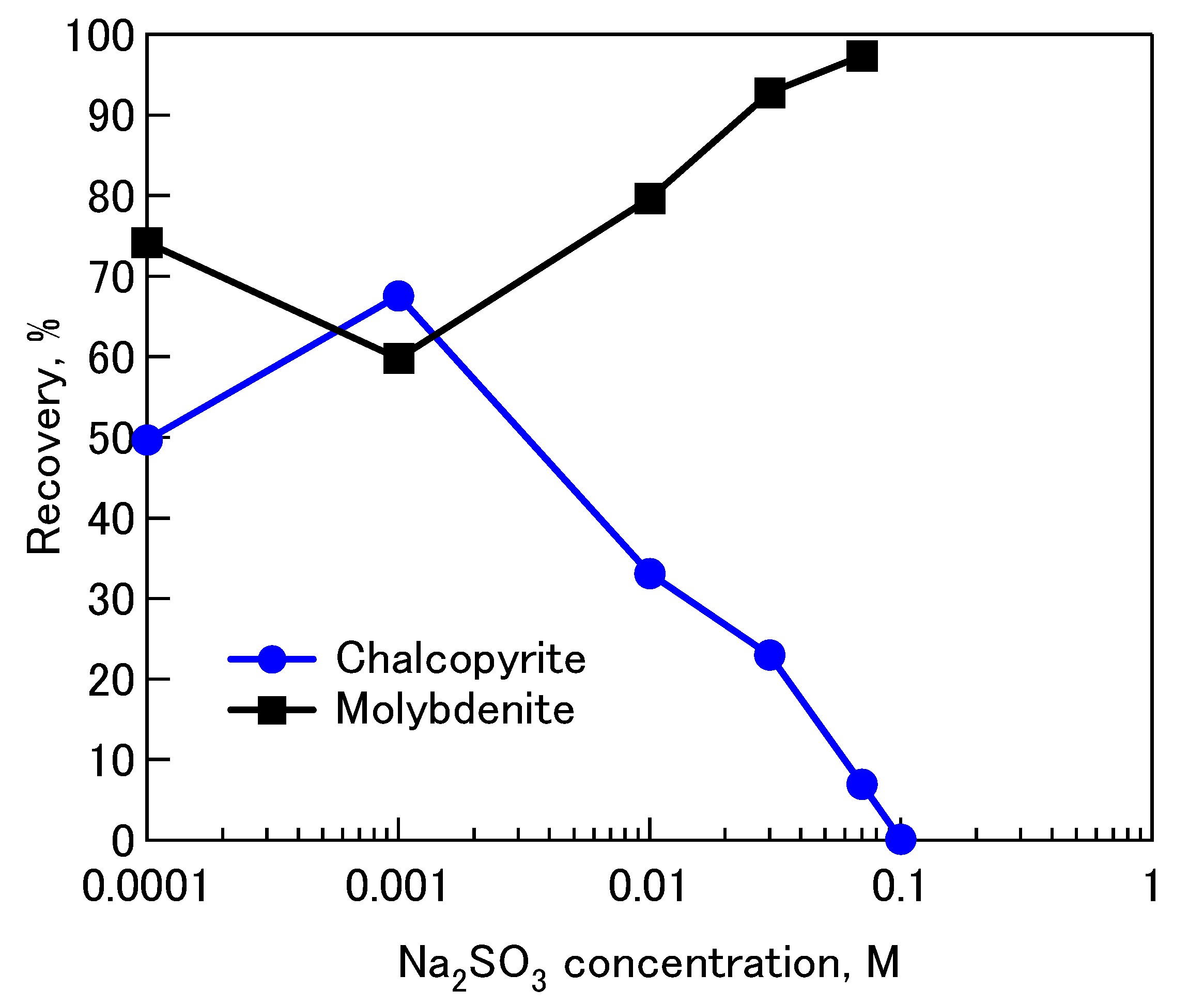 Minerals 08 00172 g005