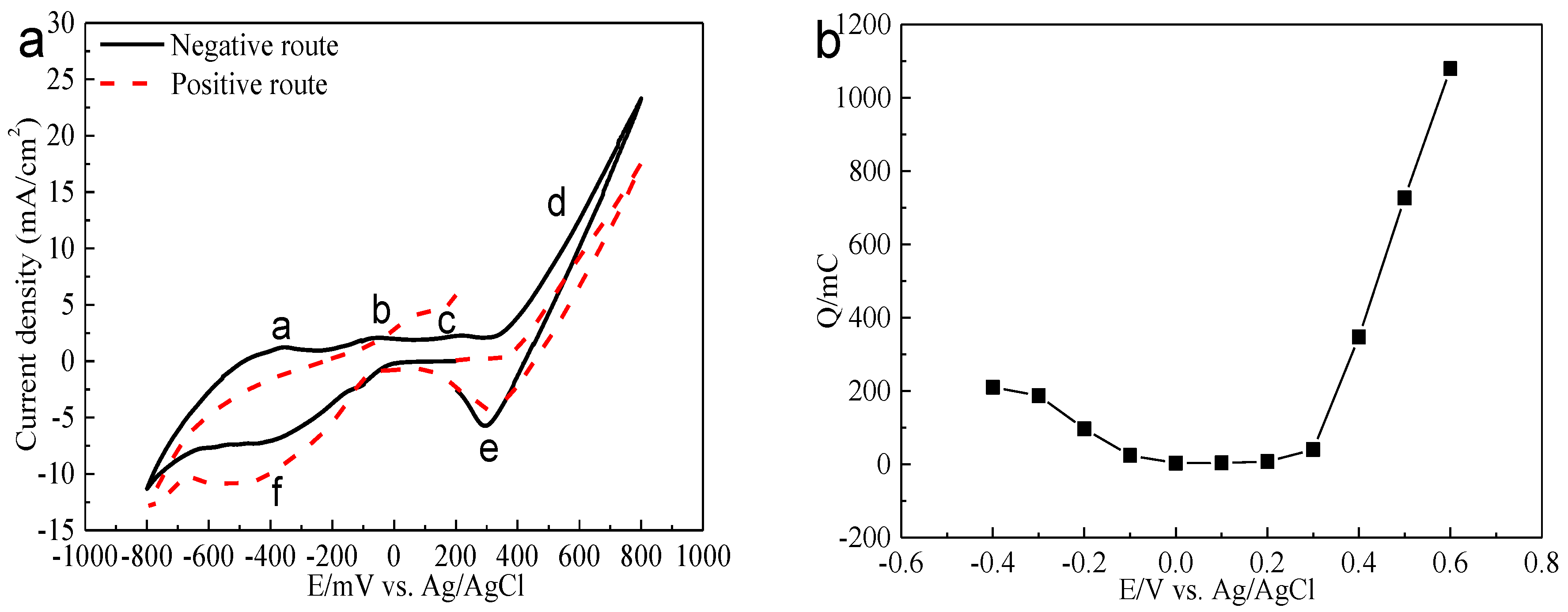 Minerals 08 00173 g008