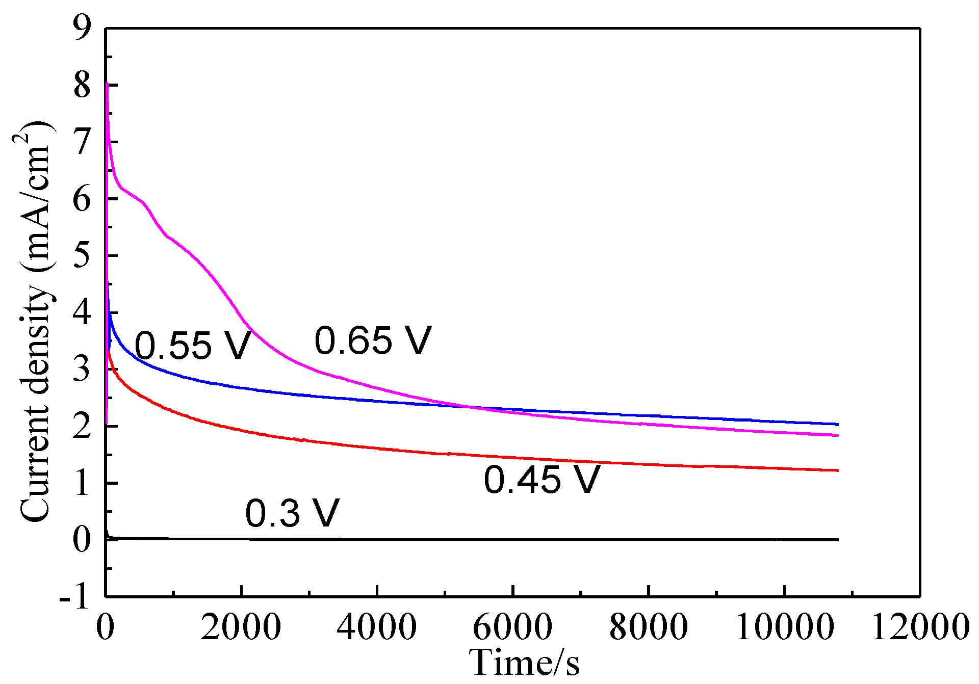 Minerals 08 00173 g009