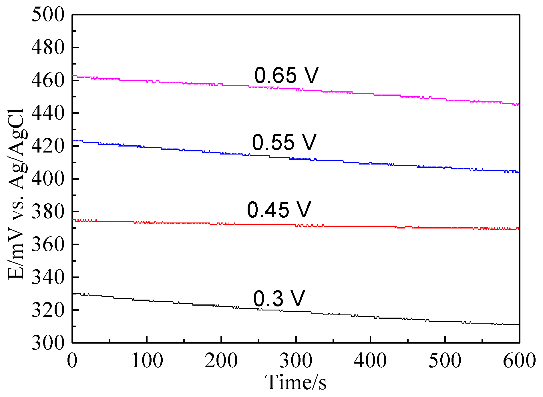 Minerals 08 00173 g010