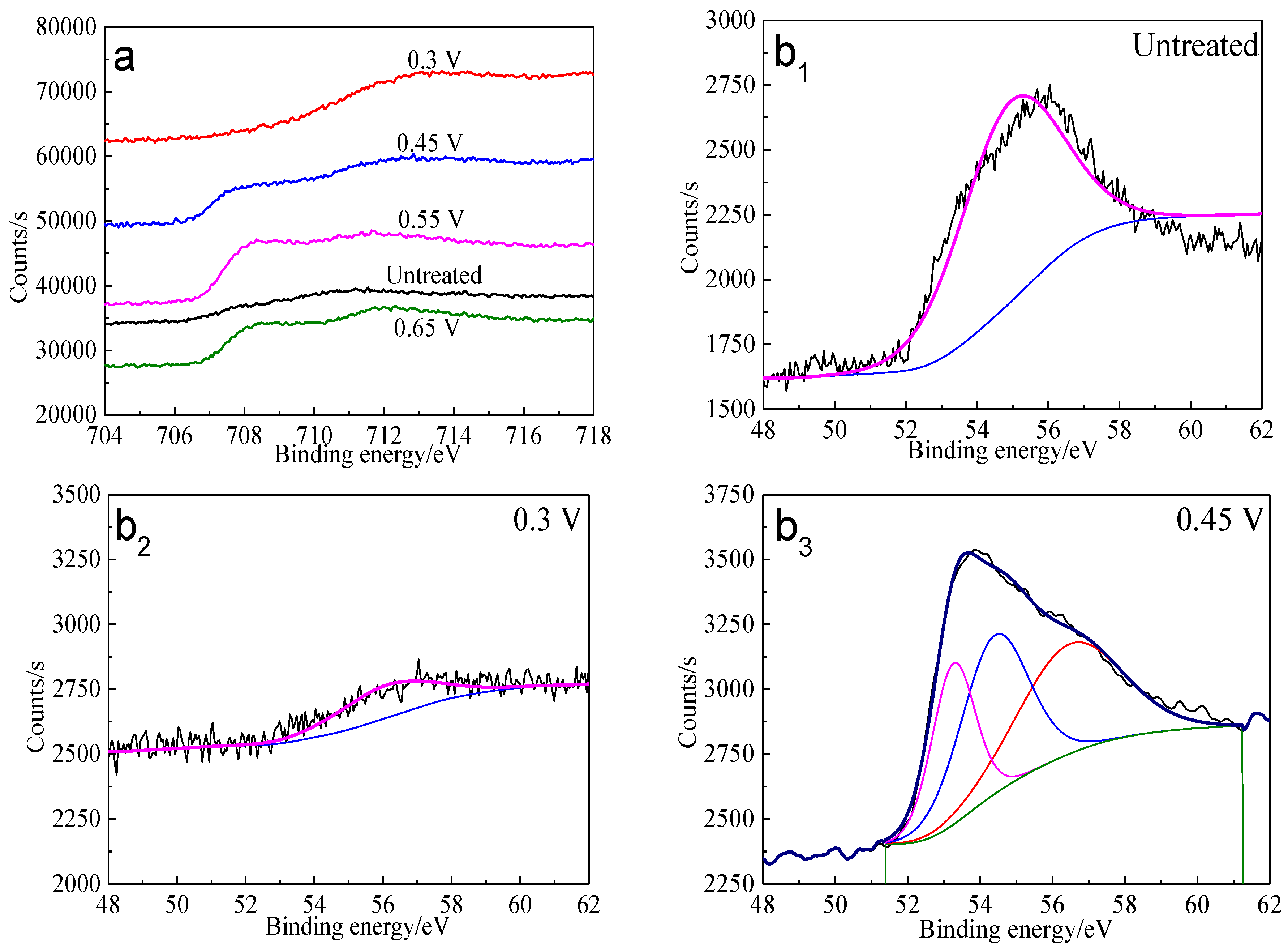Minerals 08 00173 g012a