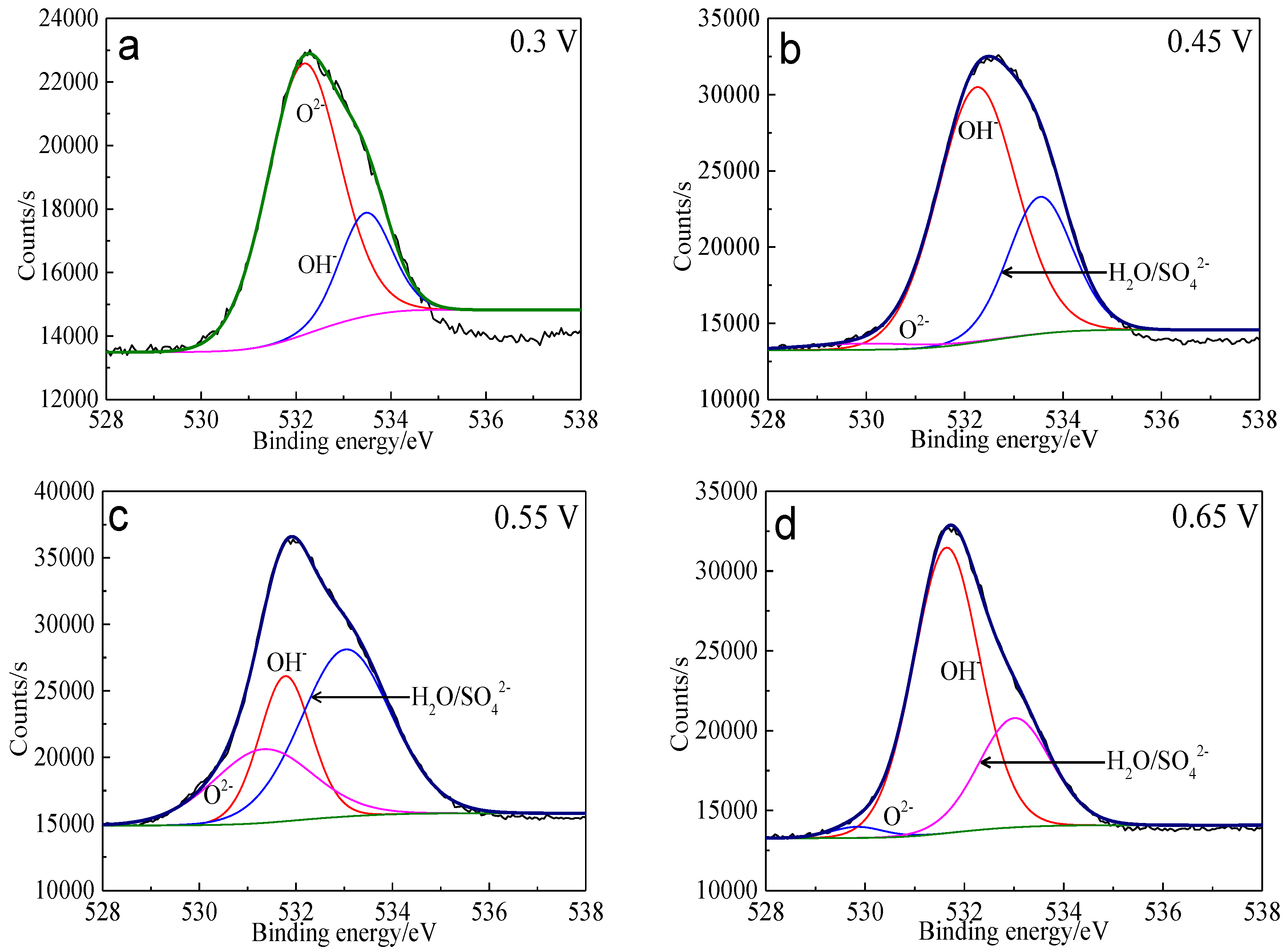 Minerals 08 00173 g015