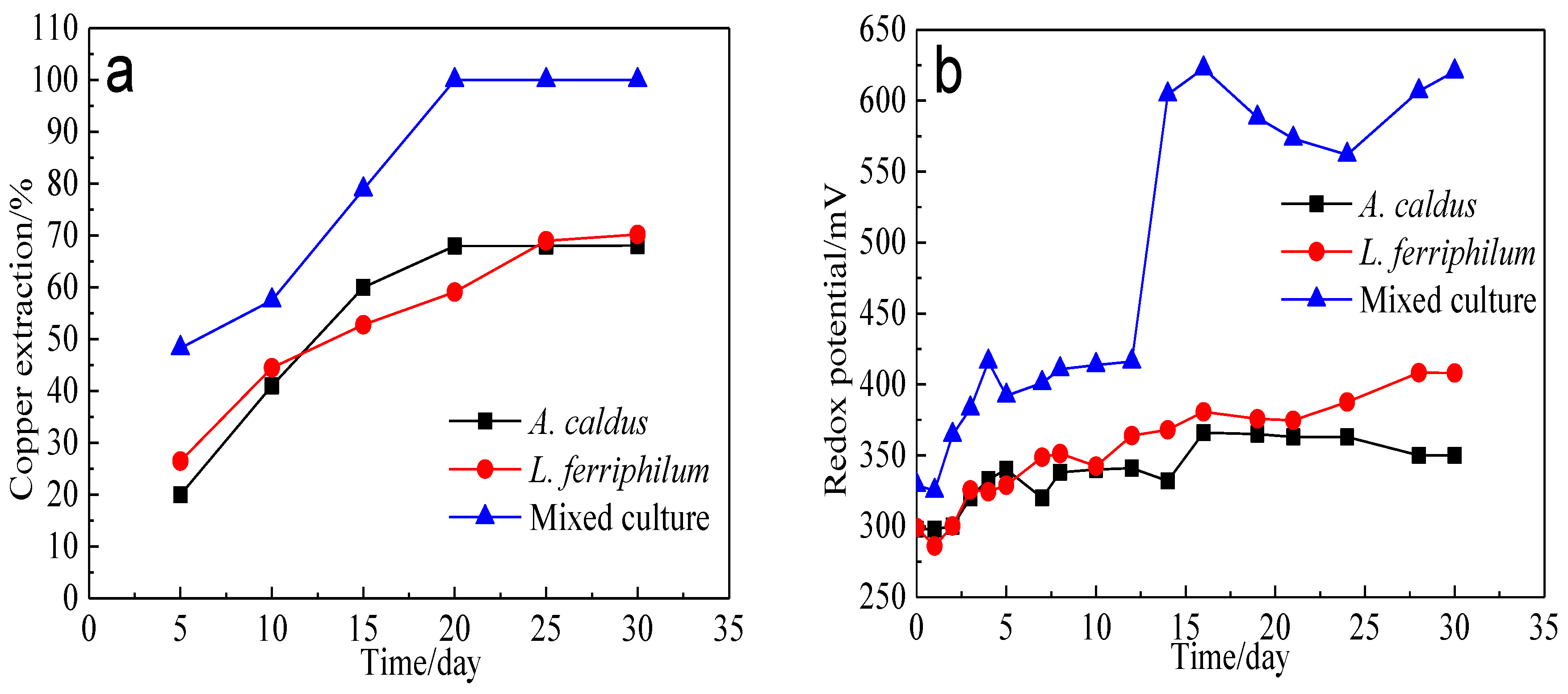 Minerals 08 00173 g017