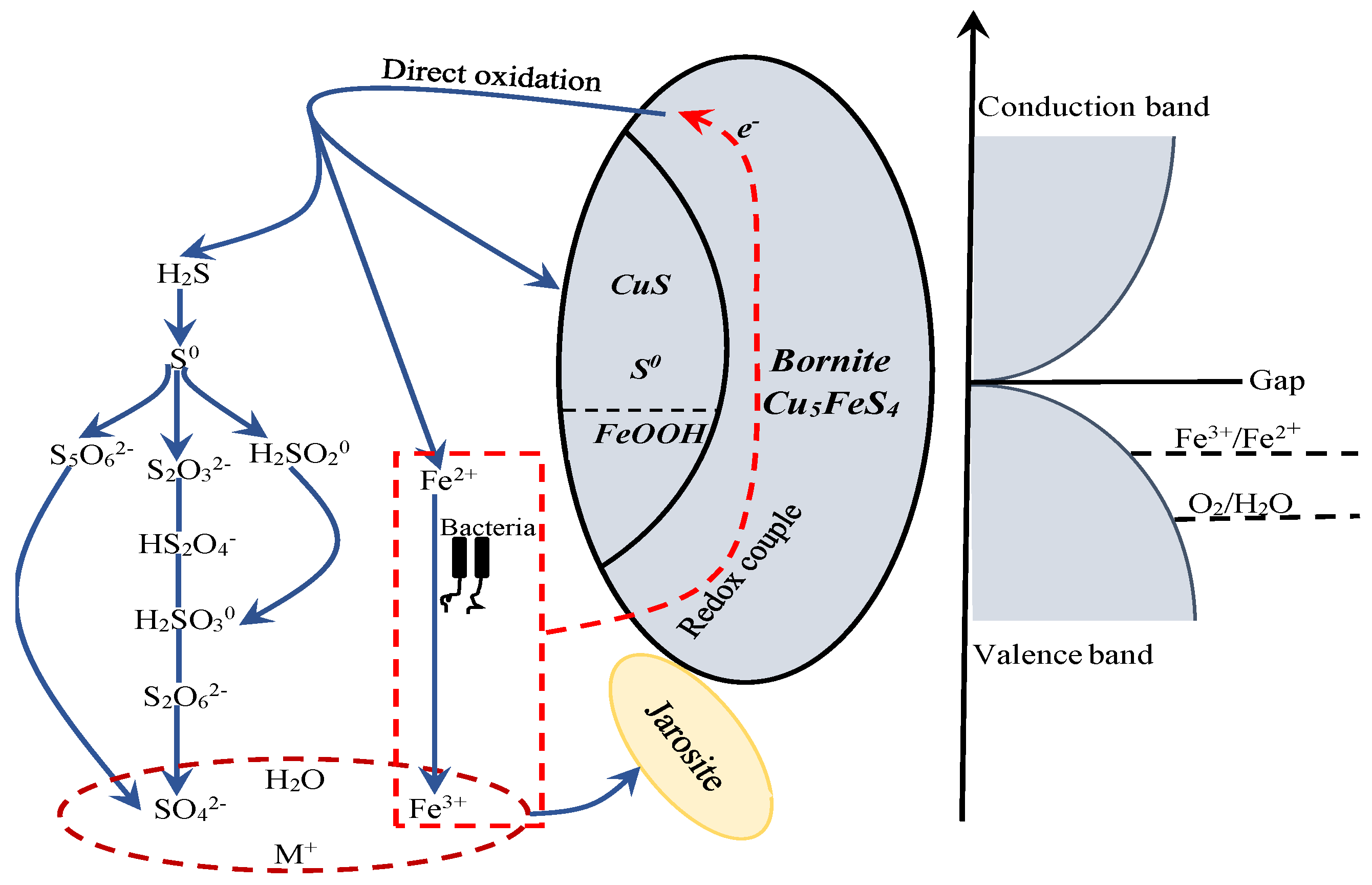 Minerals 08 00173 g021