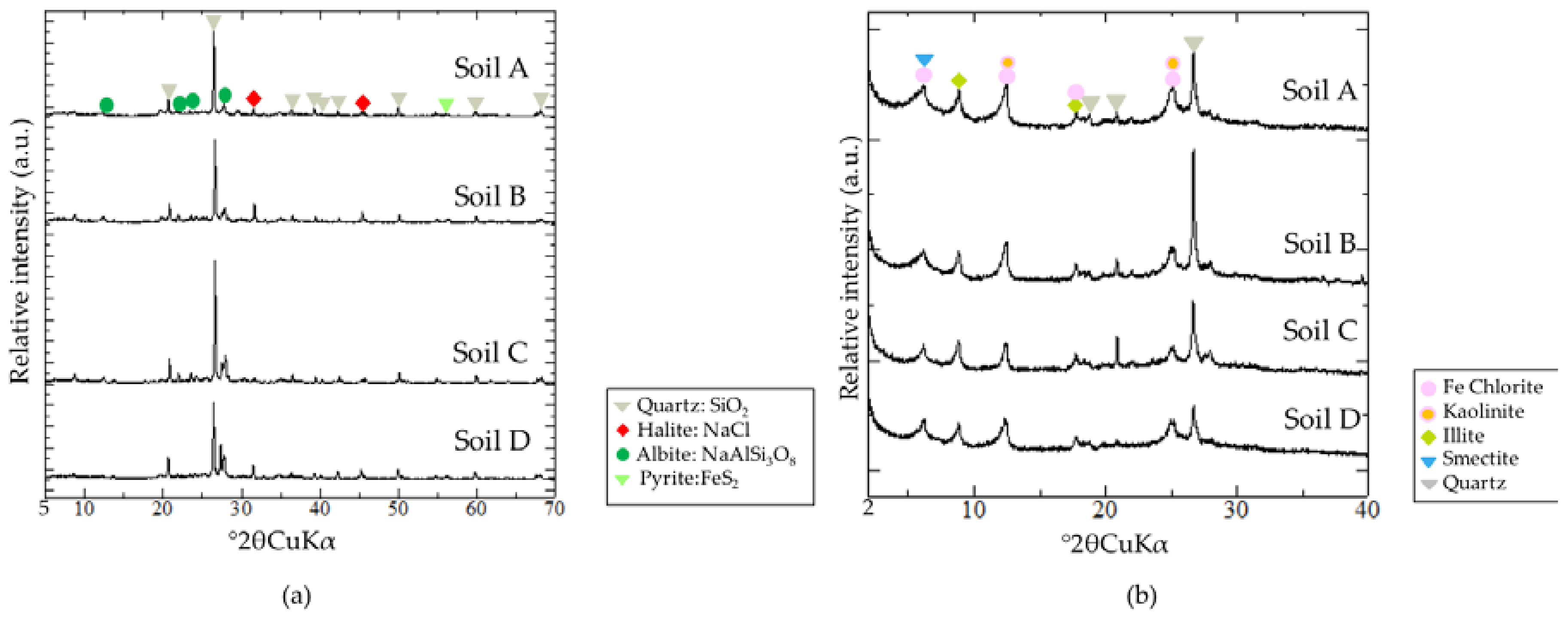 Minerals 08 00174 g004