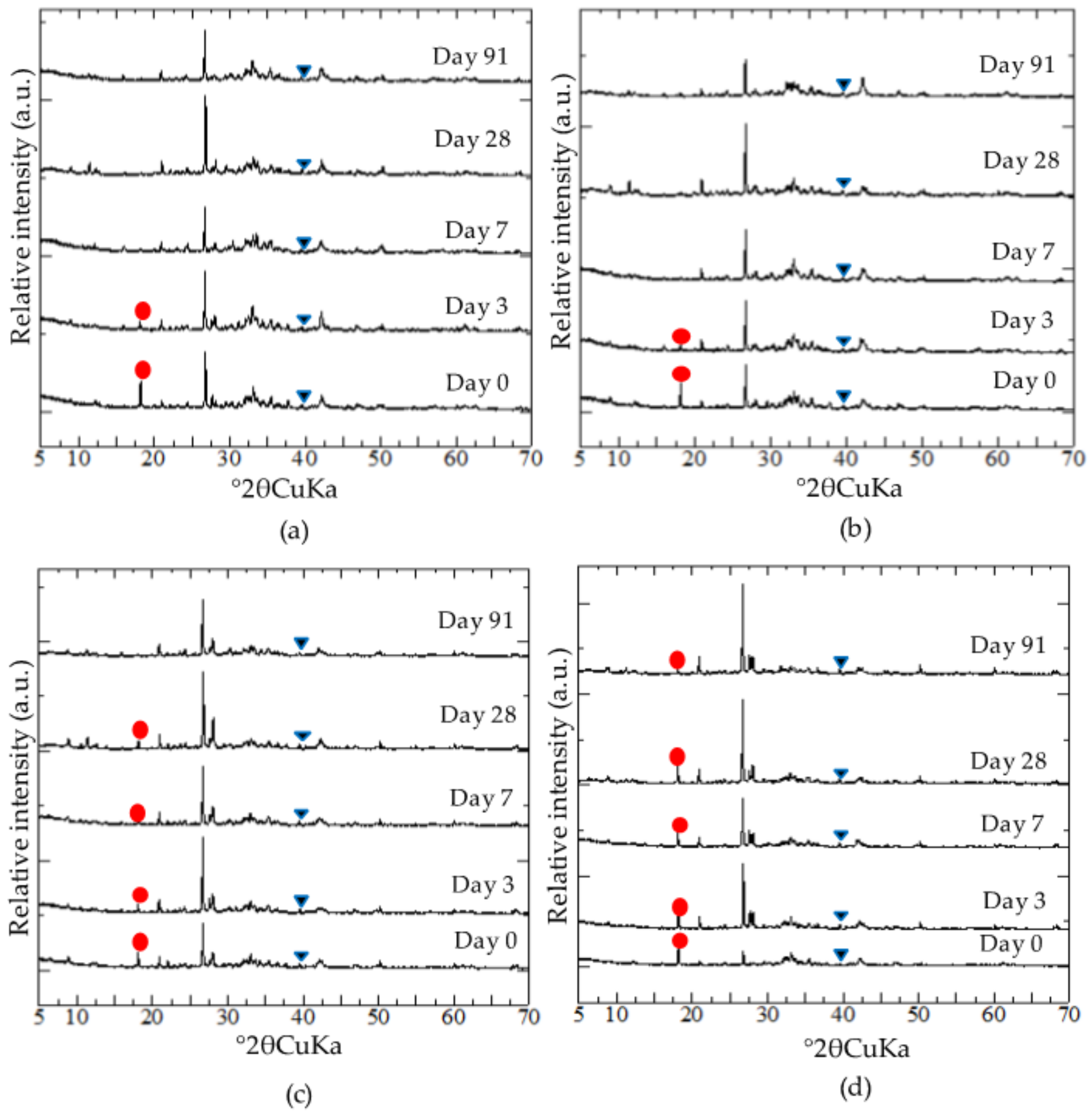Minerals 08 00174 g008