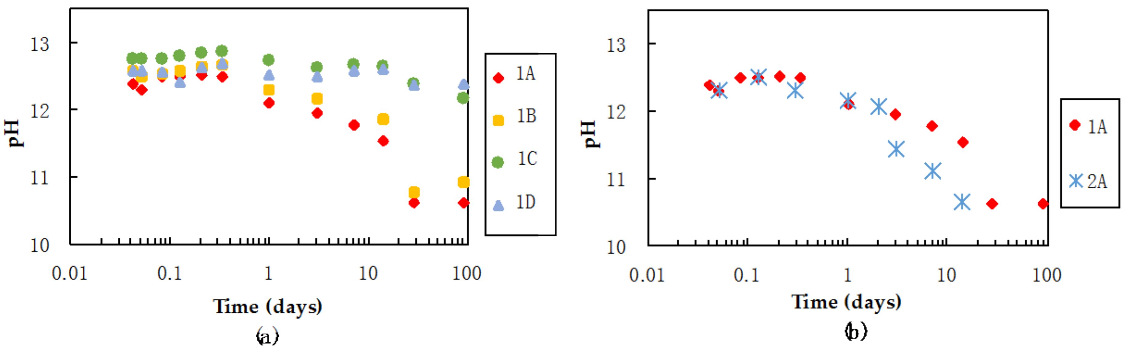 Minerals 08 00174 g012