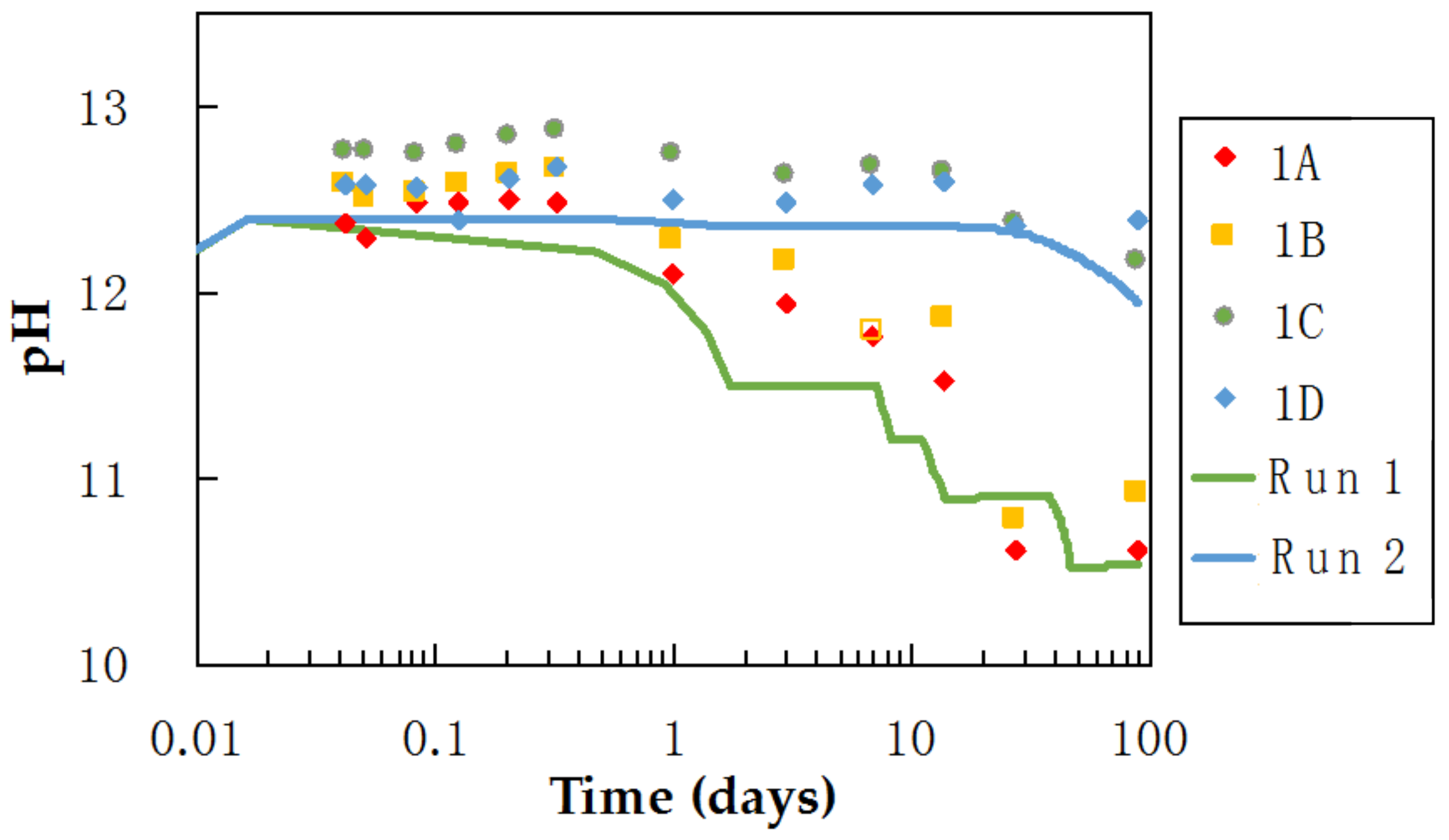Minerals 08 00174 g014