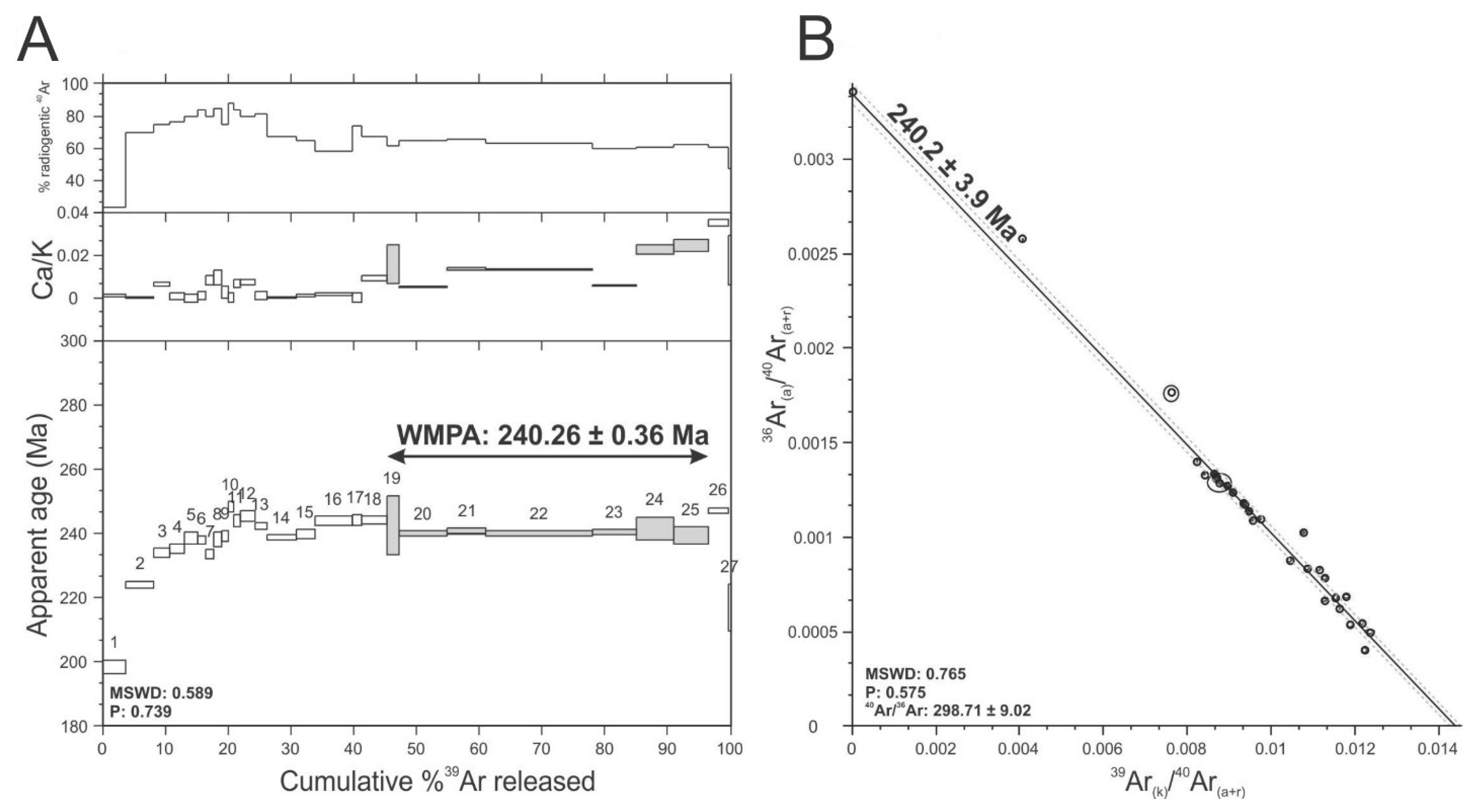 Minerals 08 00175 g007