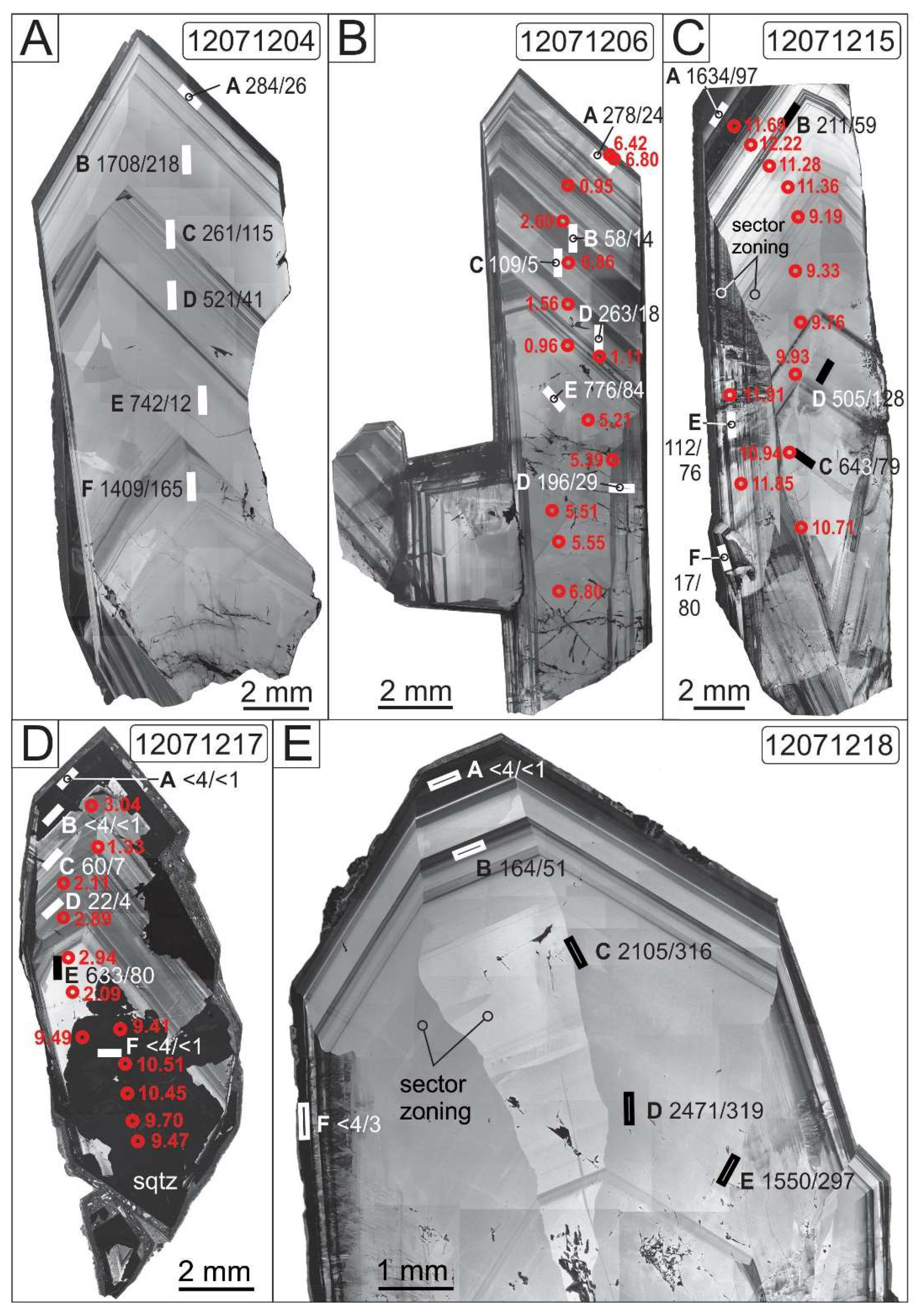 Minerals 08 00175 g008