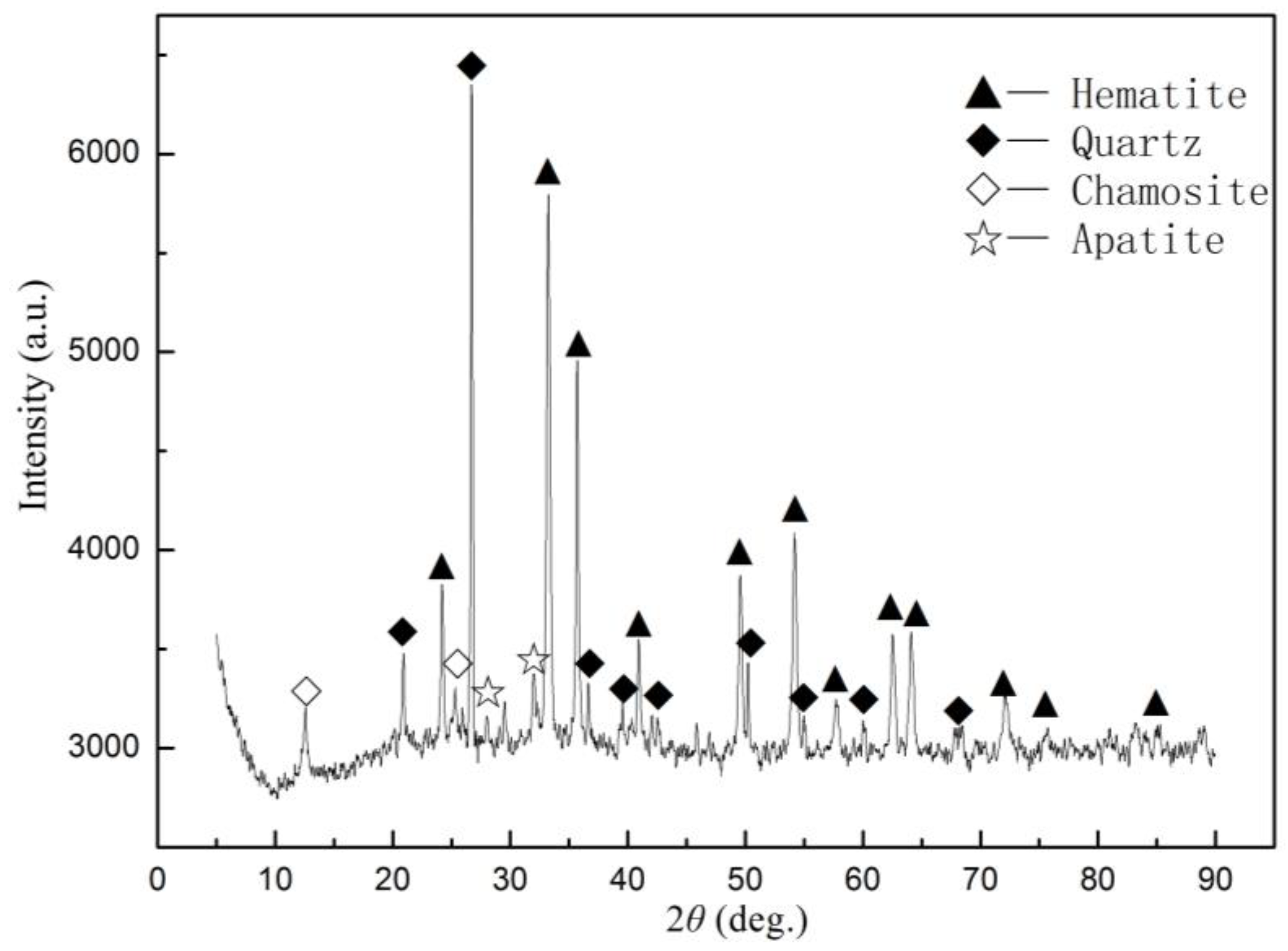 Minerals 08 00177 g001