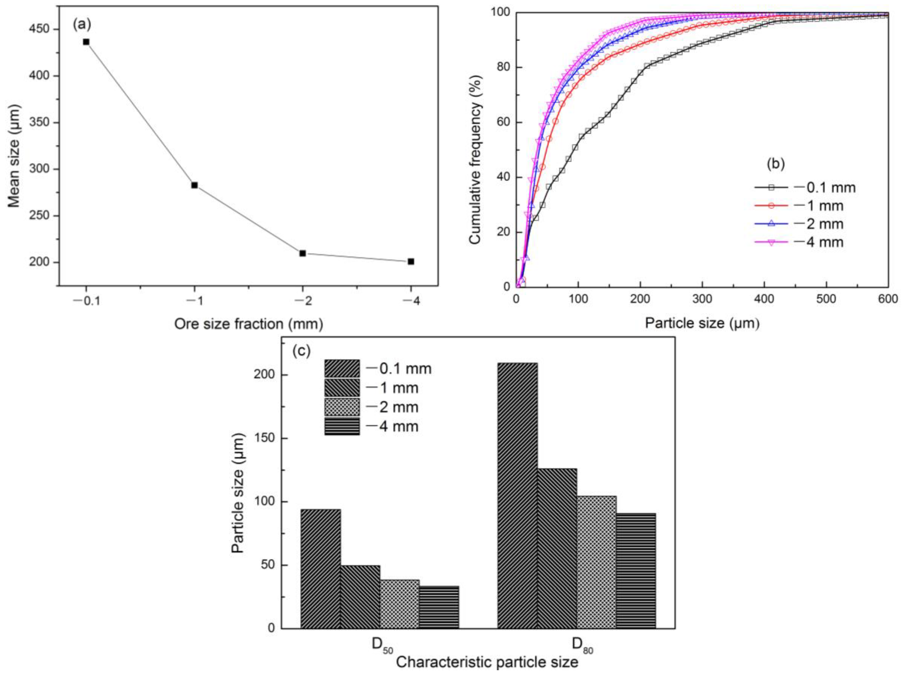 Minerals 08 00177 g008