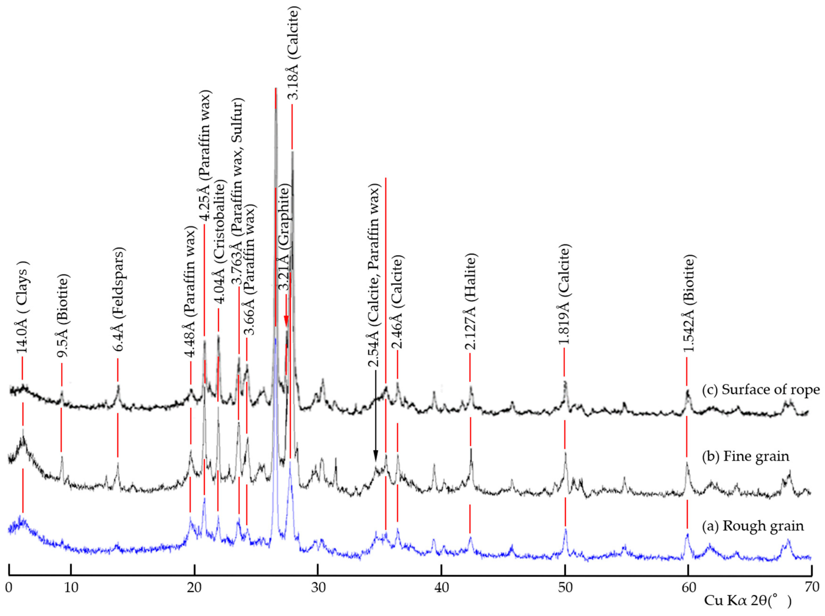 Minerals 08 00178 g003