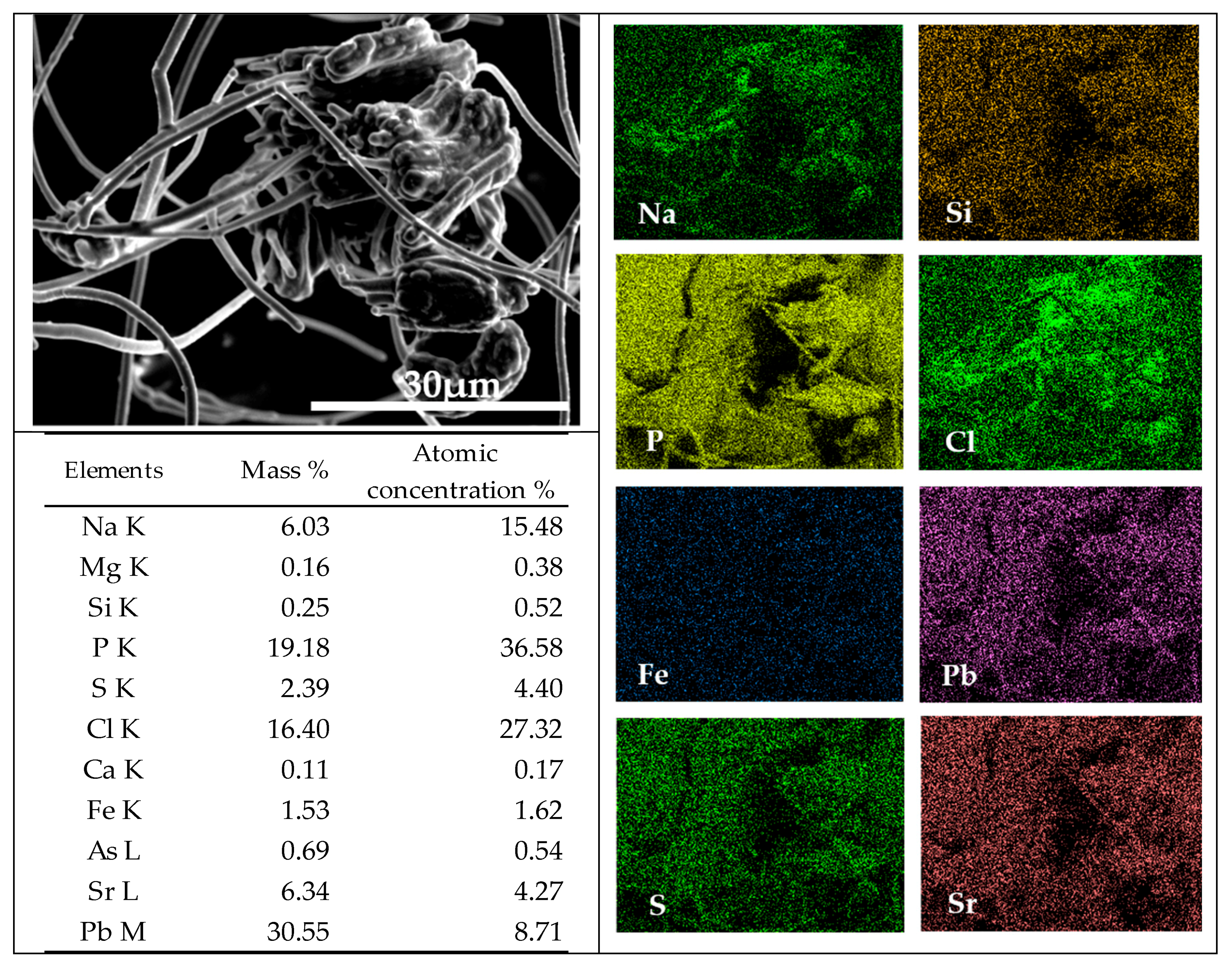 Minerals 08 00178 g007