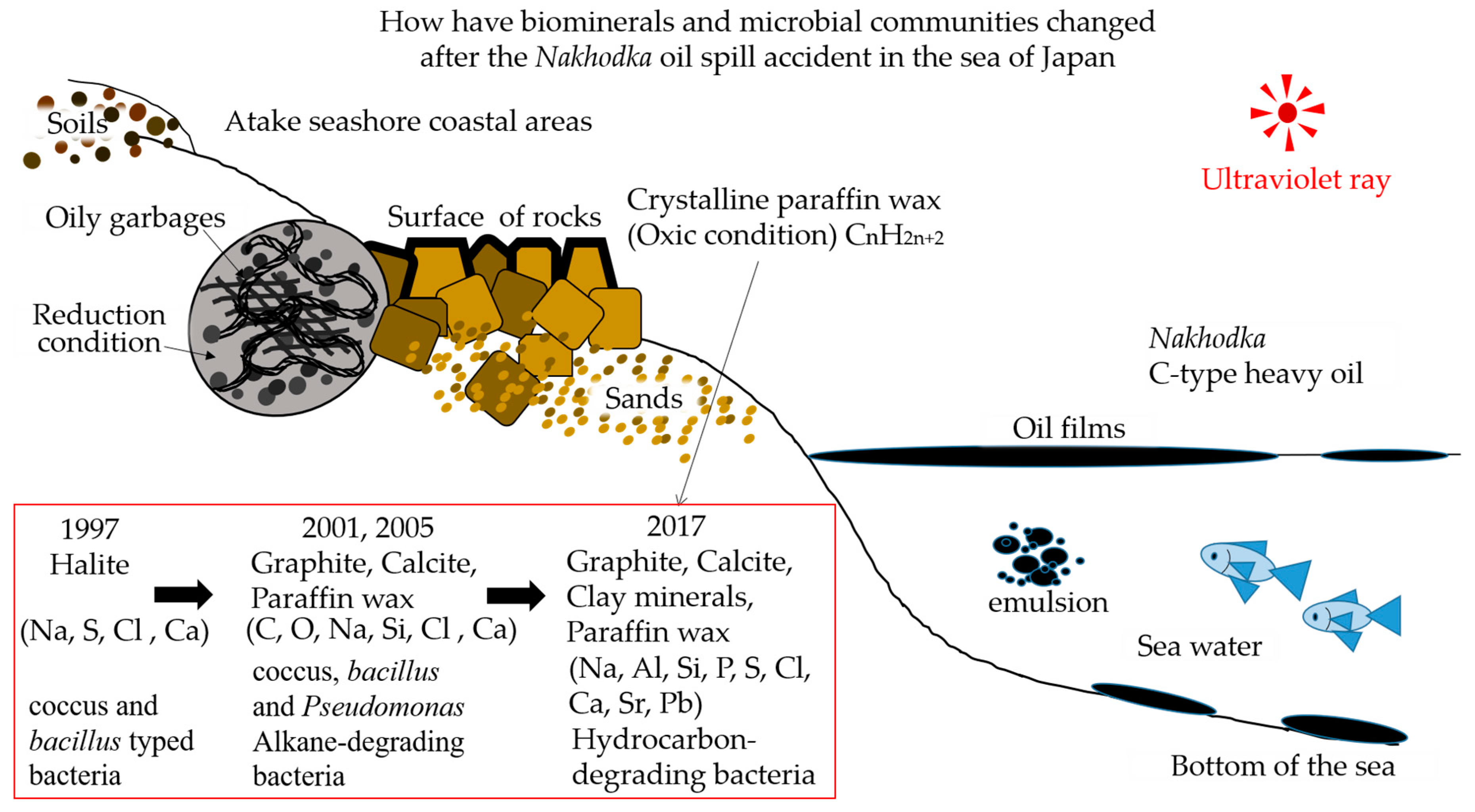Minerals 08 00178 g008