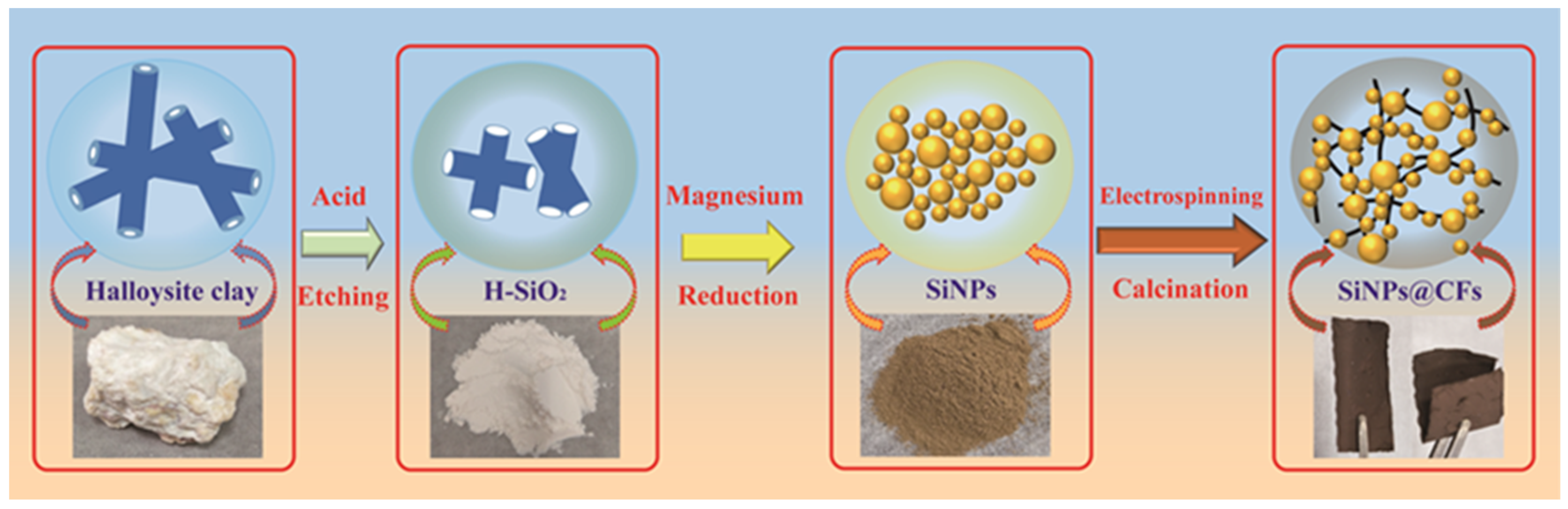 Minerals 08 00180 g002