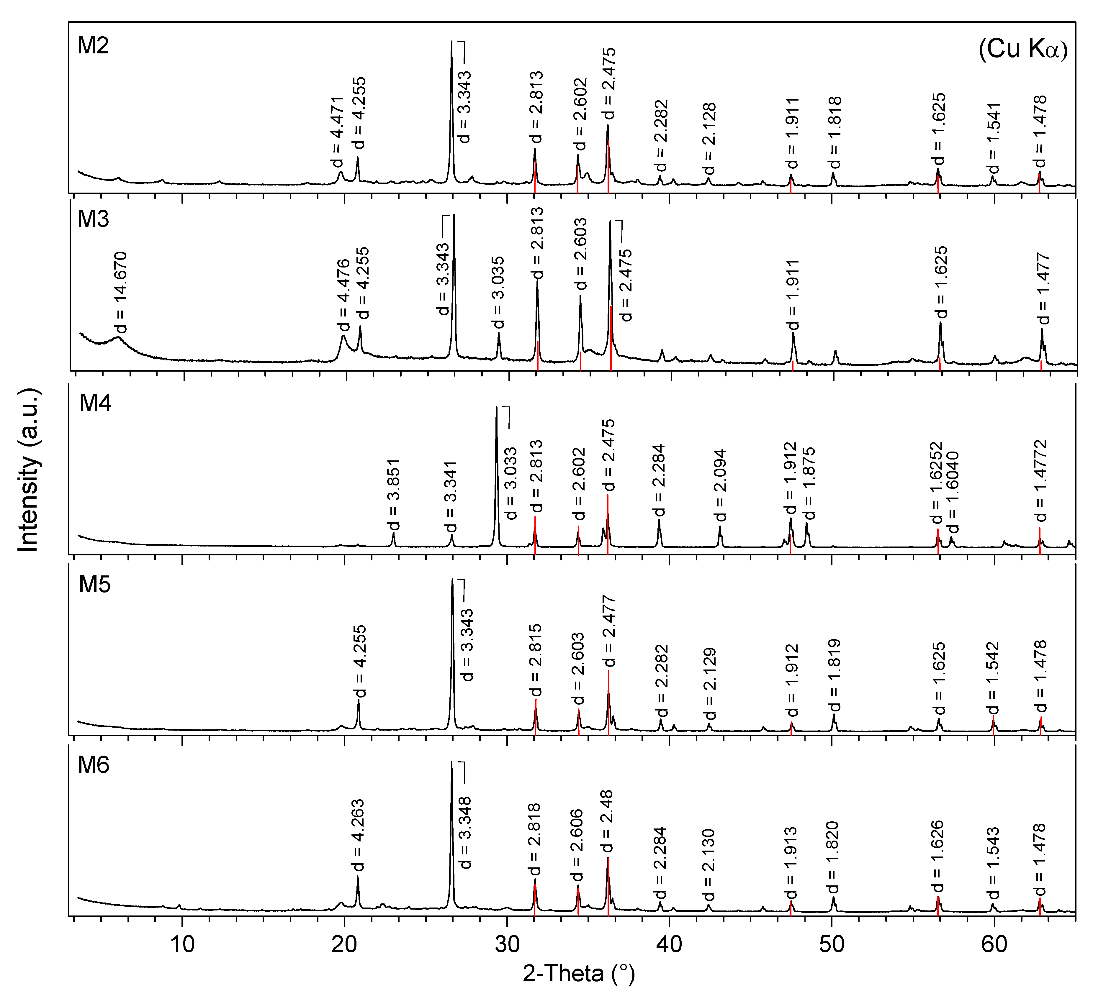 Minerals 08 00184 g001 Minerals 08 00184 g001